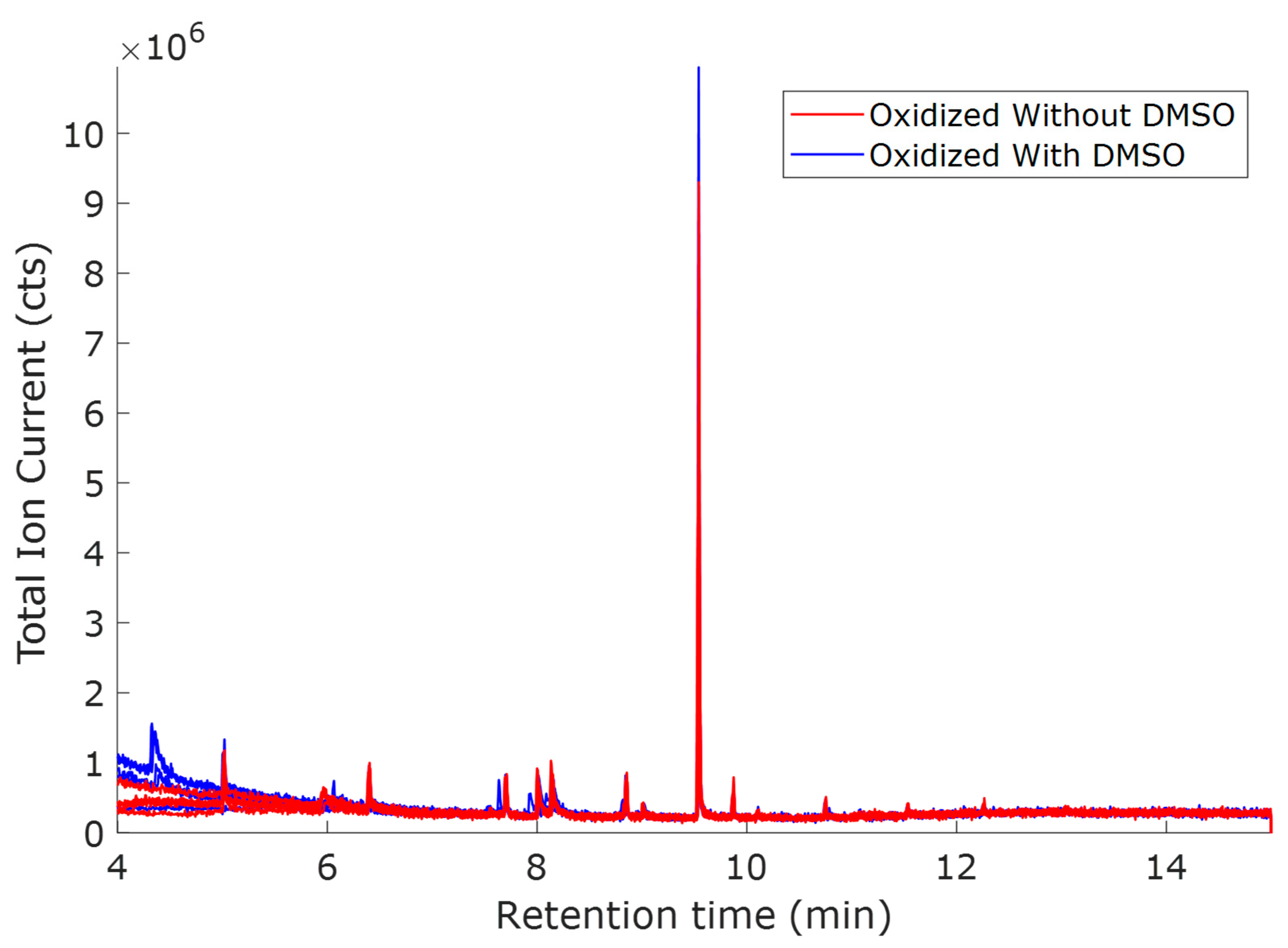 Molecules 30 04305 g005 Molecules 30 04305 g005