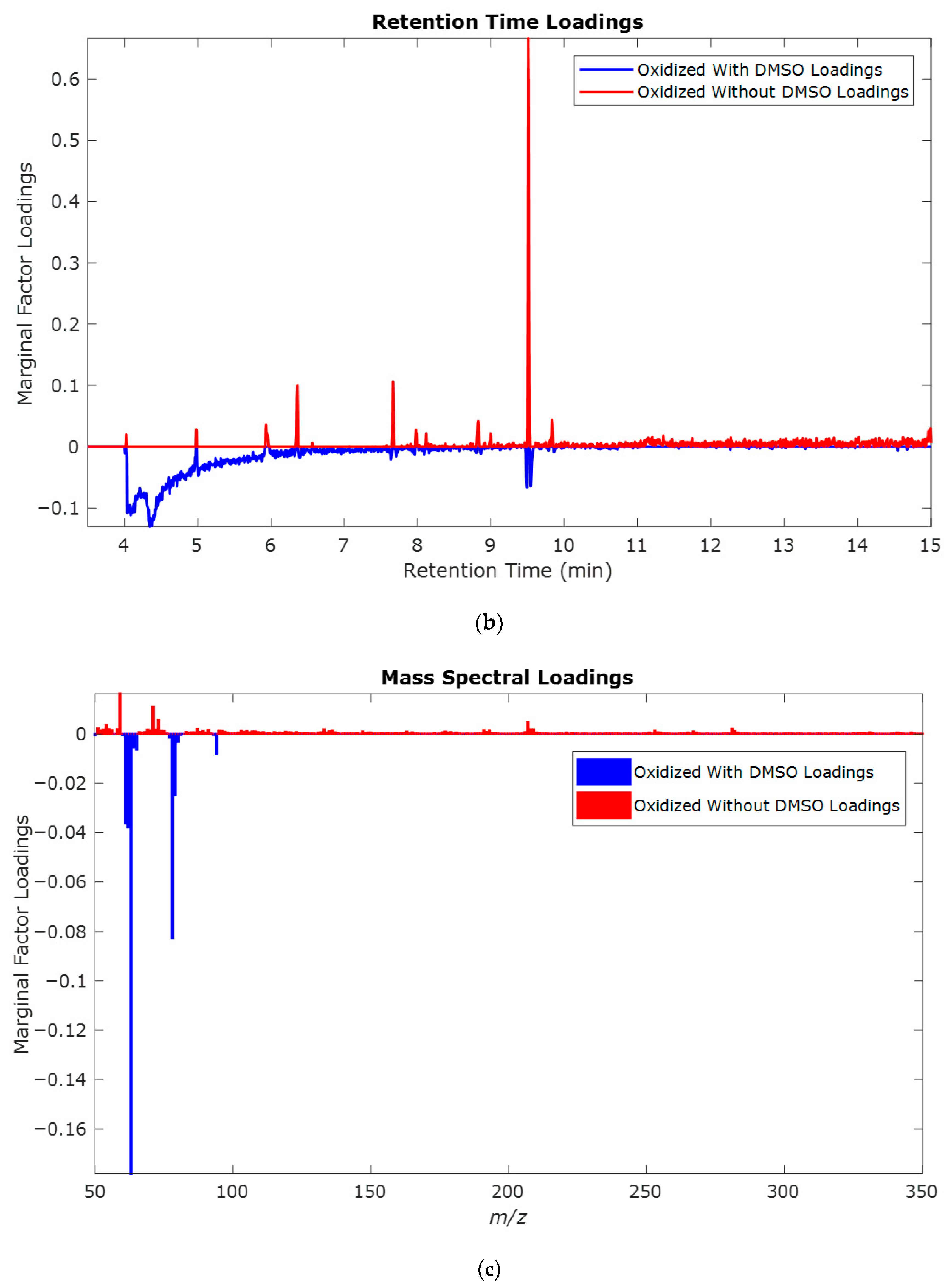 Molecules 30 04305 g006b Molecules 30 04305 g006b