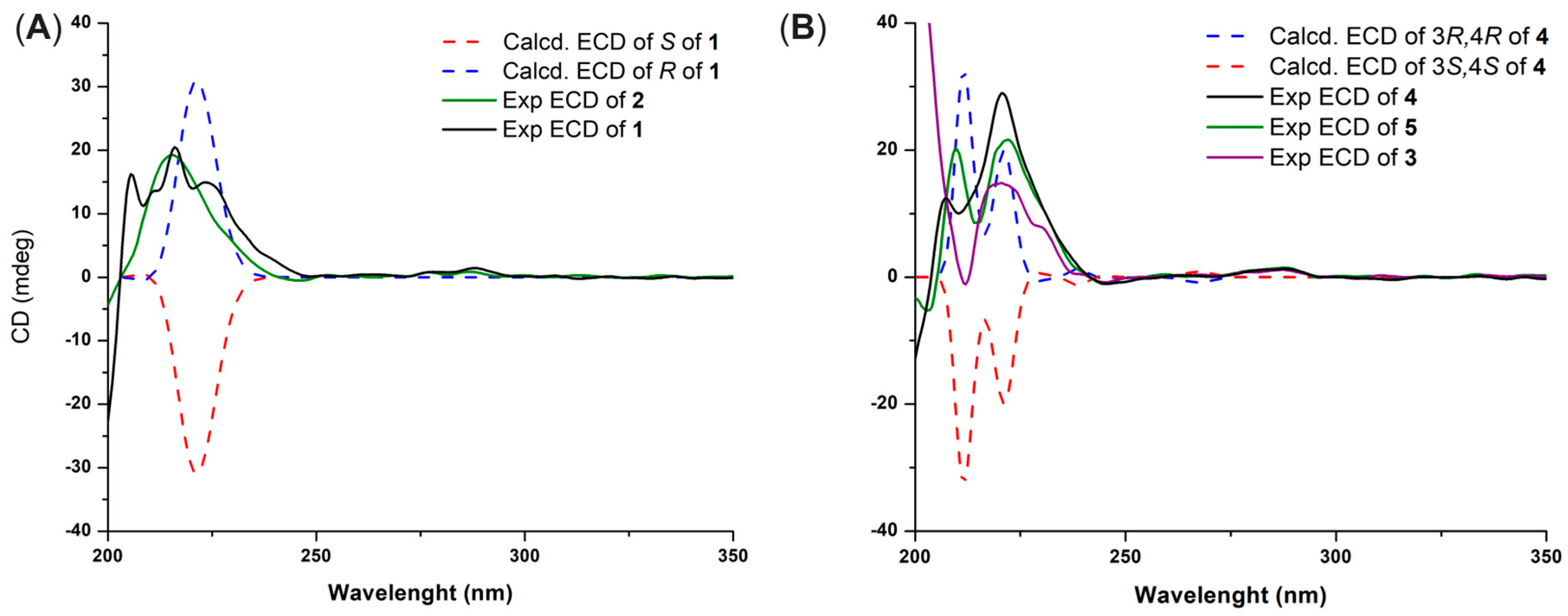Molecules 30 04308 g002 Molecules 30 04308 g002