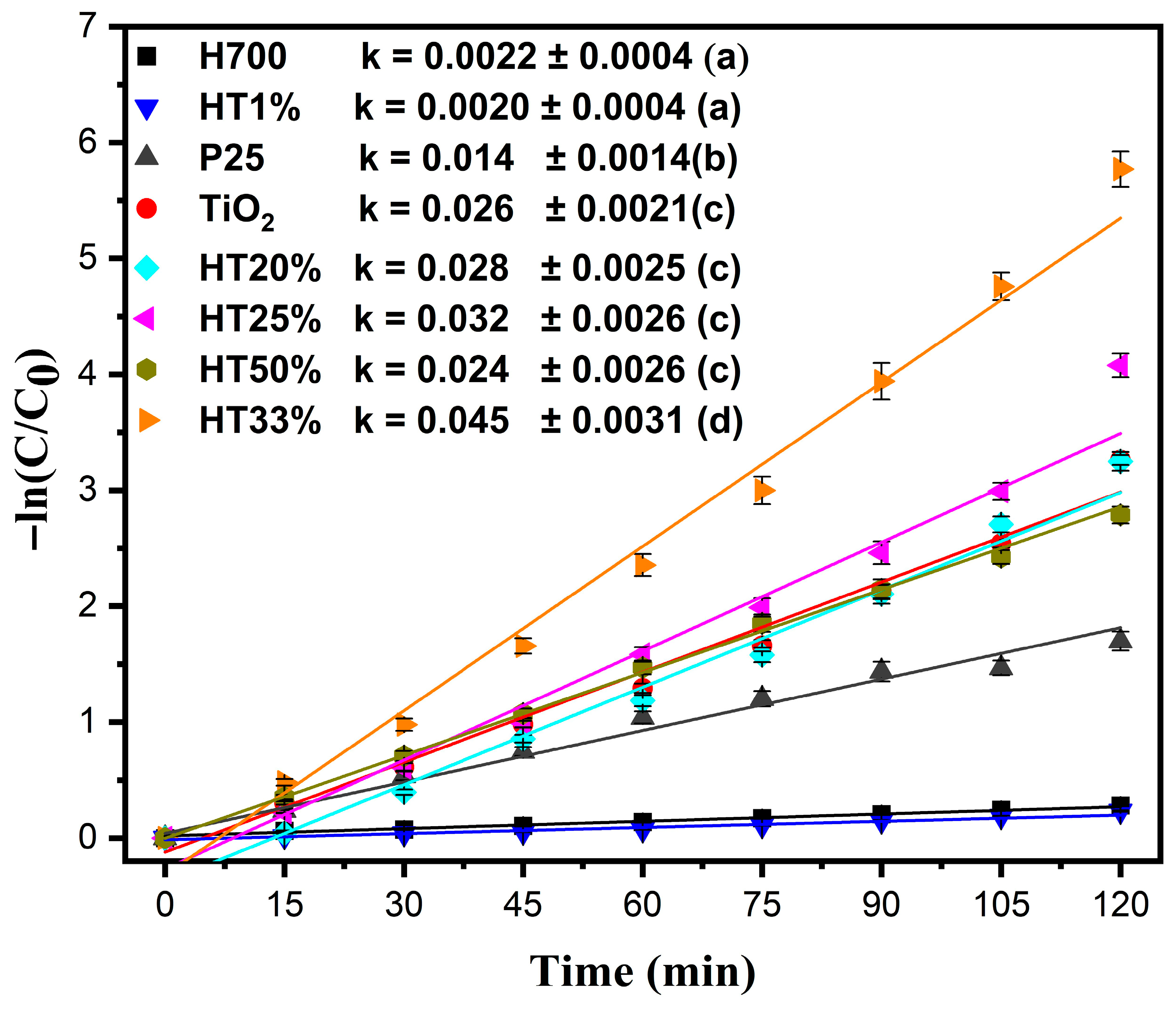 Molecules 30 04309 g007