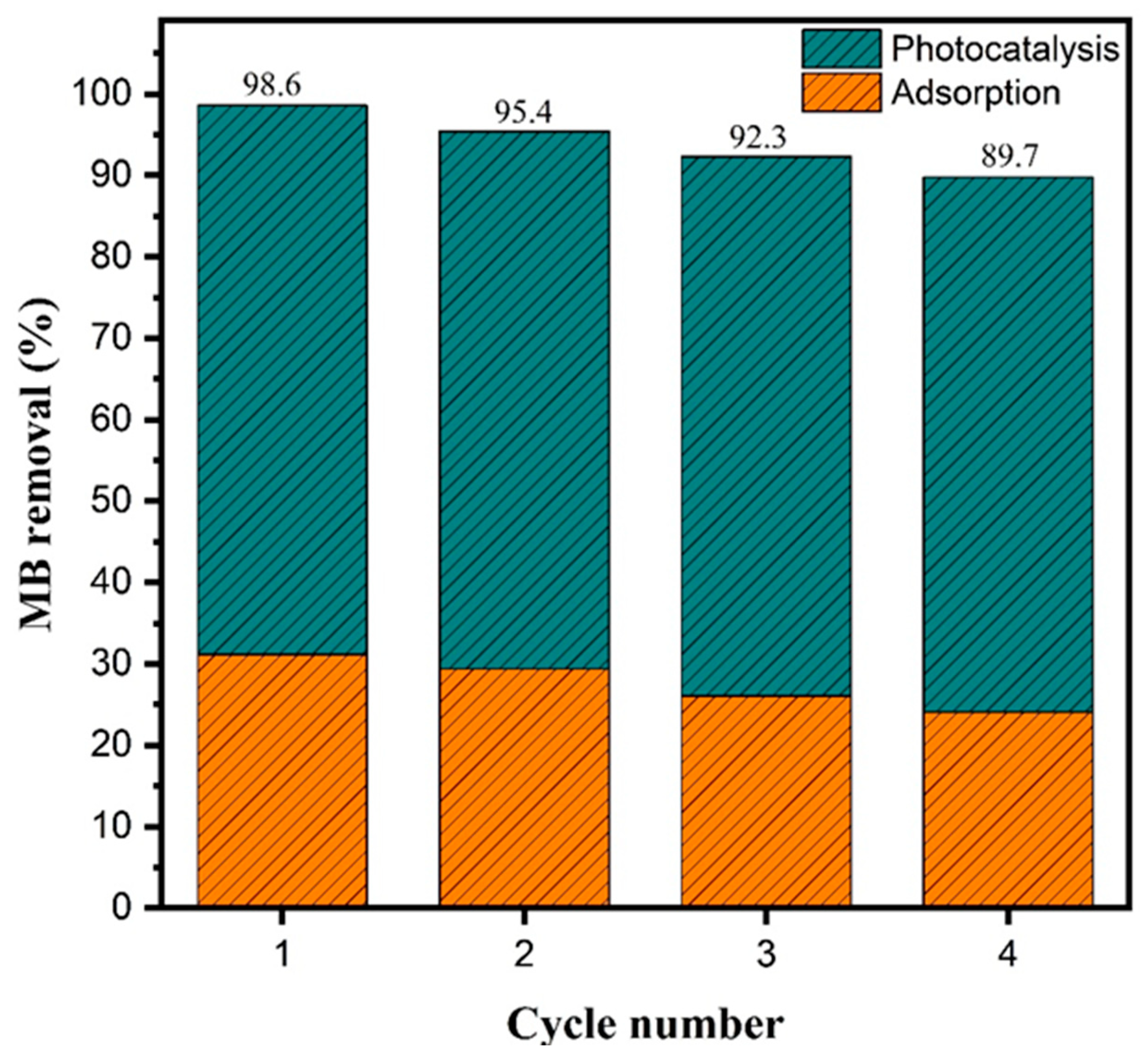 Molecules 30 04309 g008