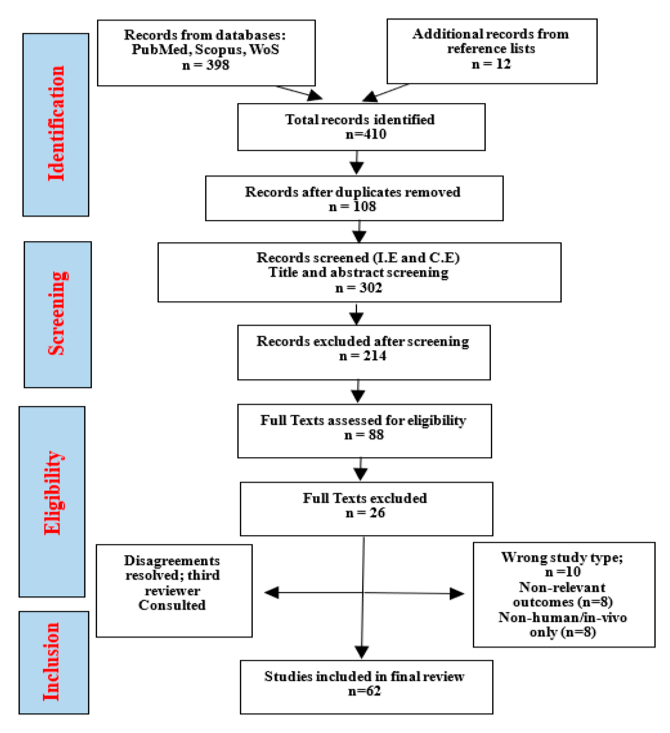 Molecules 30 04310 g003 Molecules 30 04310 g003