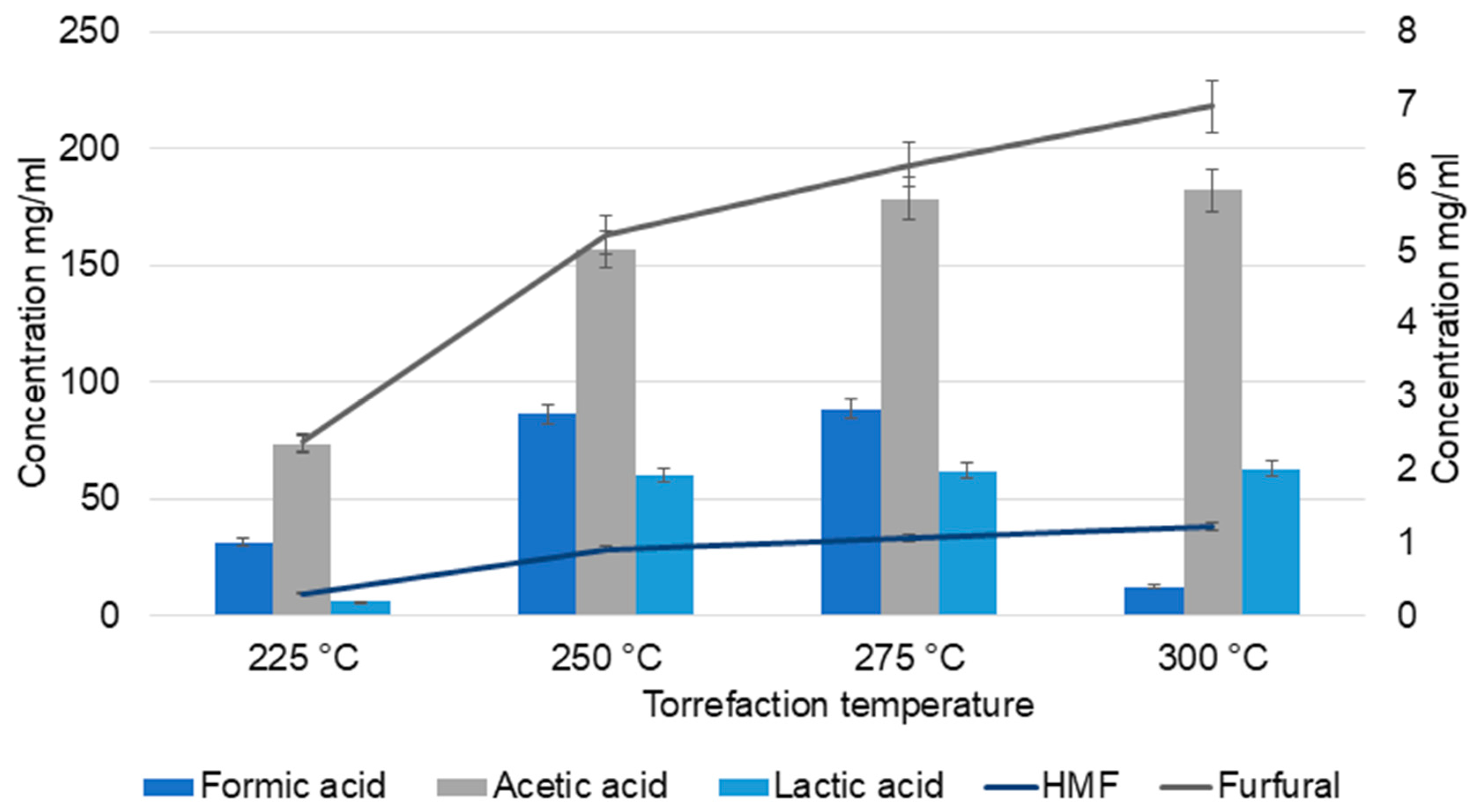 Molecules 30 04313 g001 Molecules 30 04313 g001