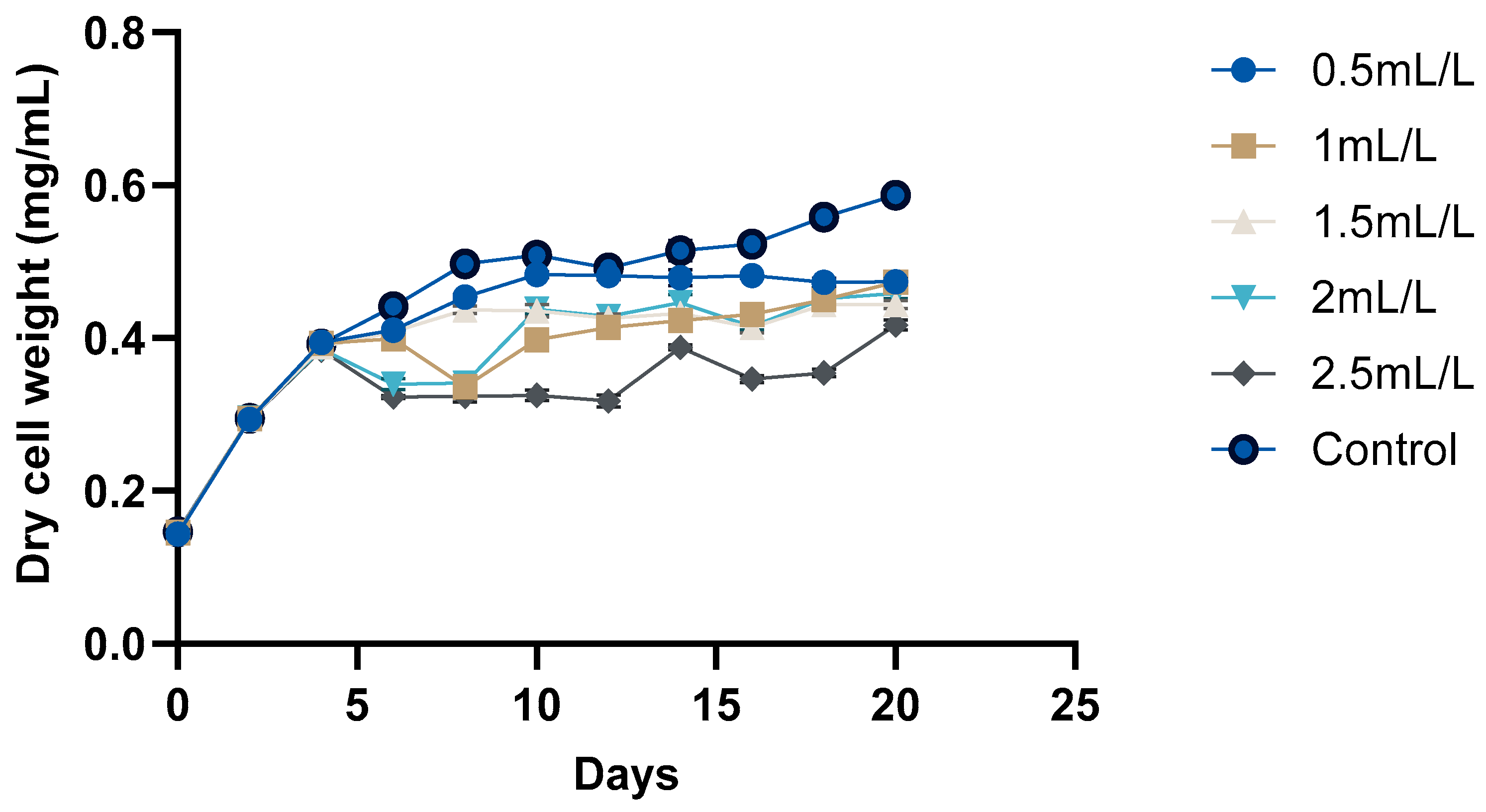 Molecules 30 04313 g003 Molecules 30 04313 g003