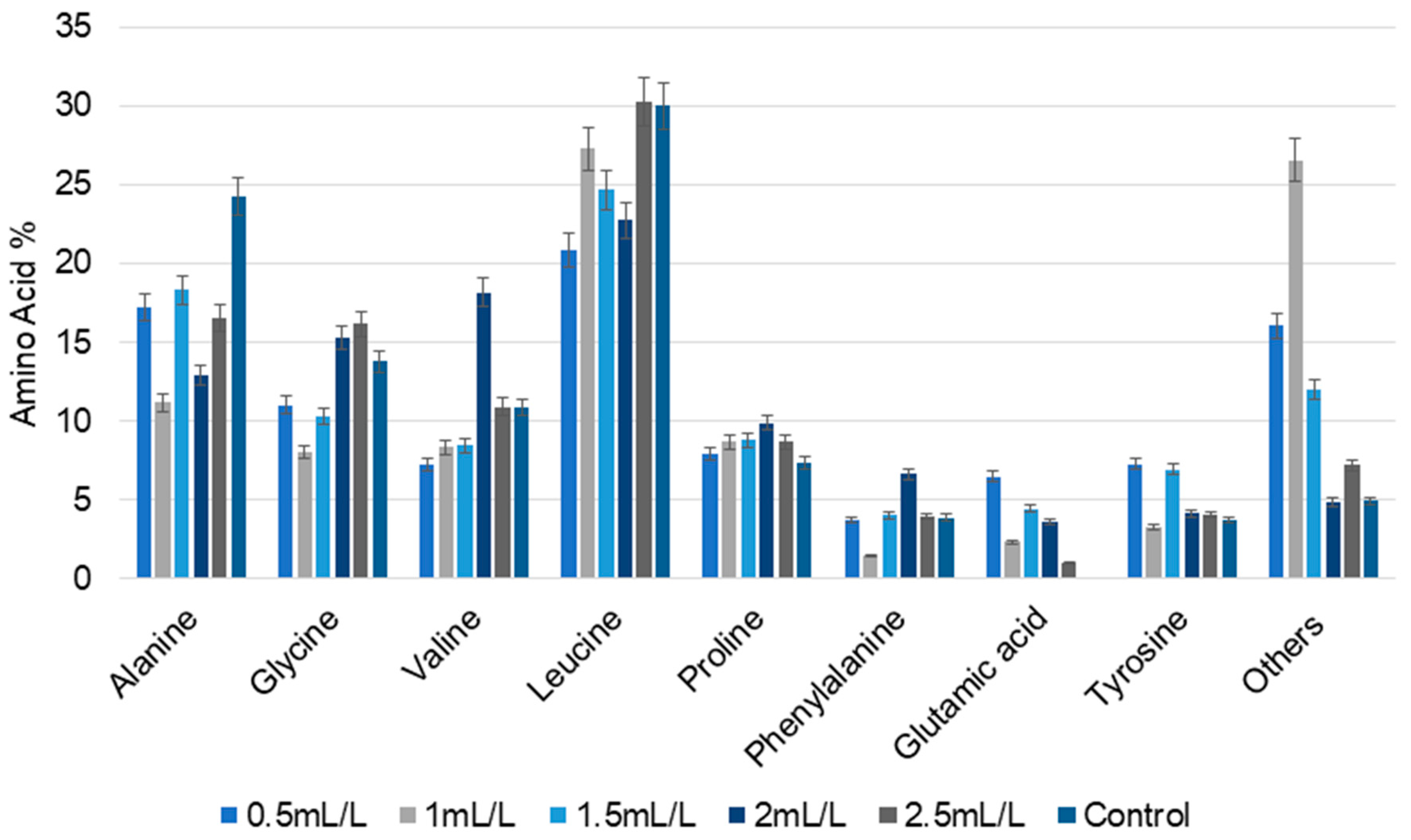Molecules 30 04313 g004 Molecules 30 04313 g004