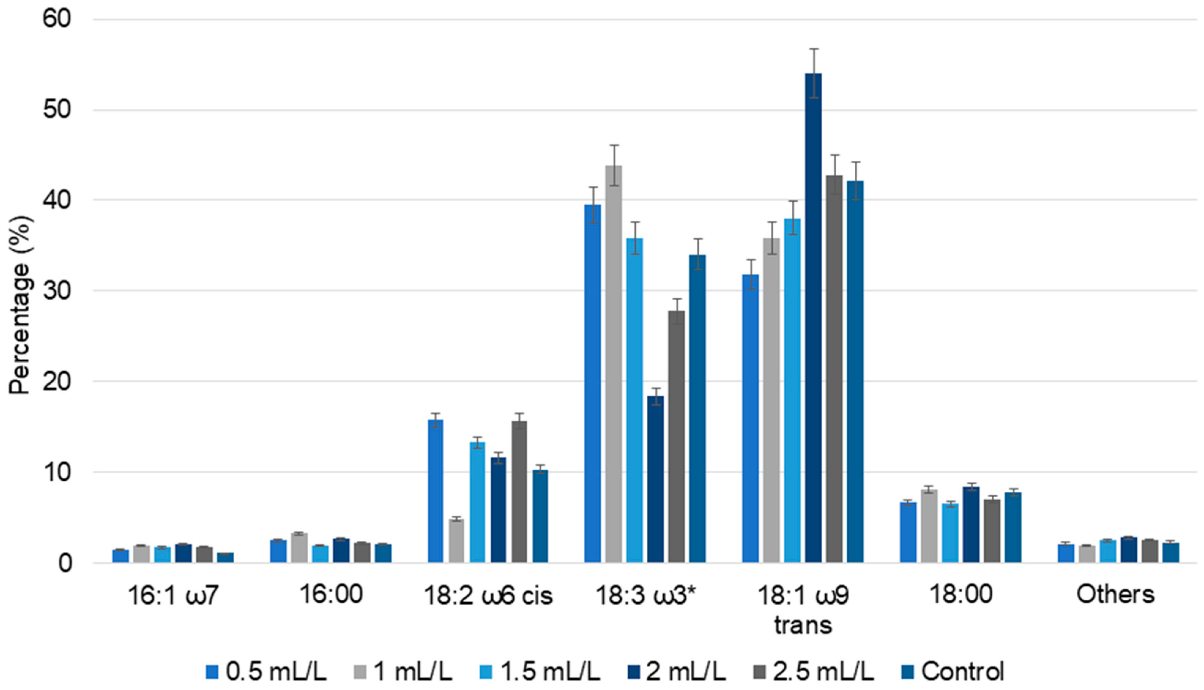 Molecules 30 04313 g005 Molecules 30 04313 g005