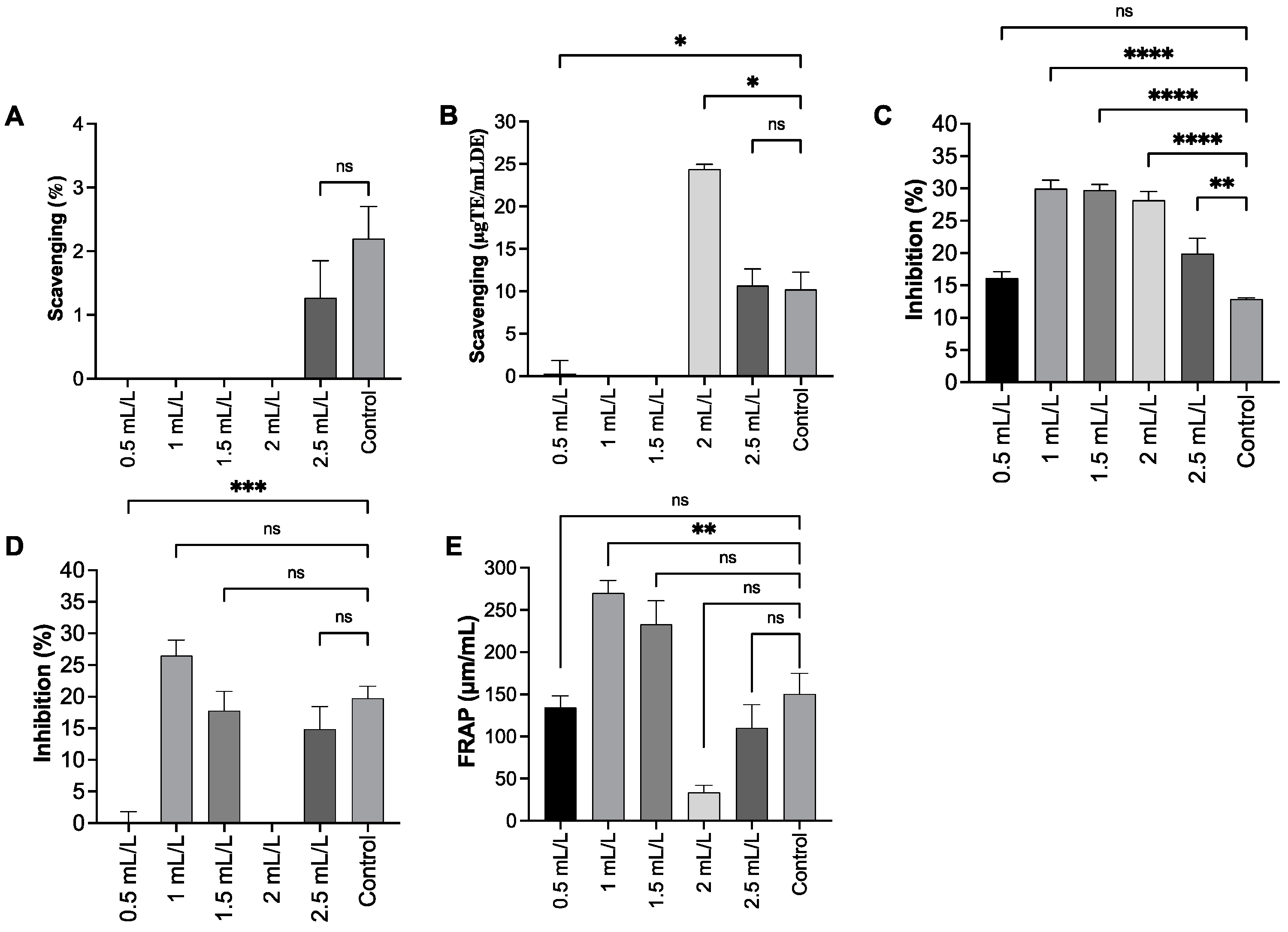 Molecules 30 04313 g007 Molecules 30 04313 g007
