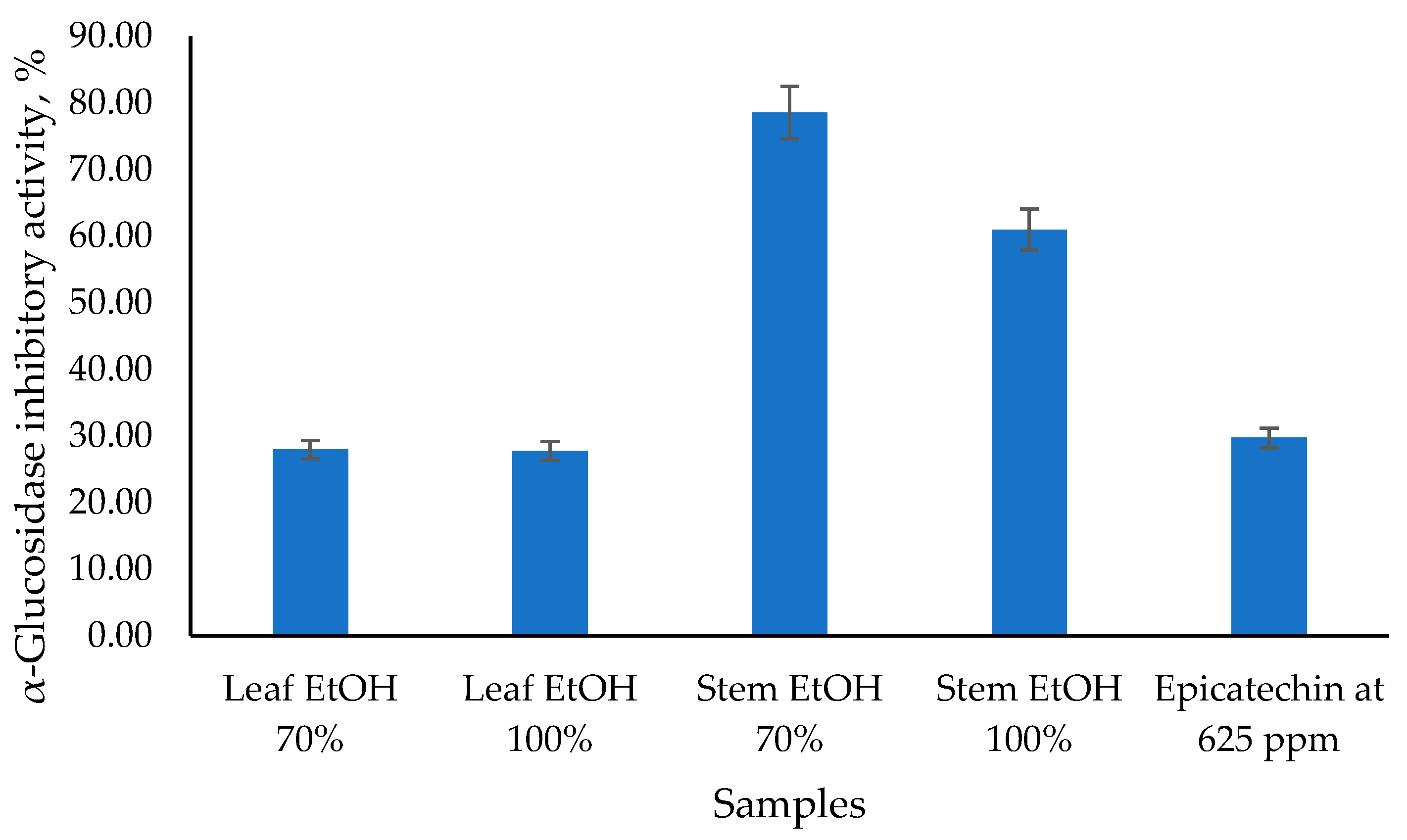 Molecules 30 04314 g002 Molecules 30 04314 g002