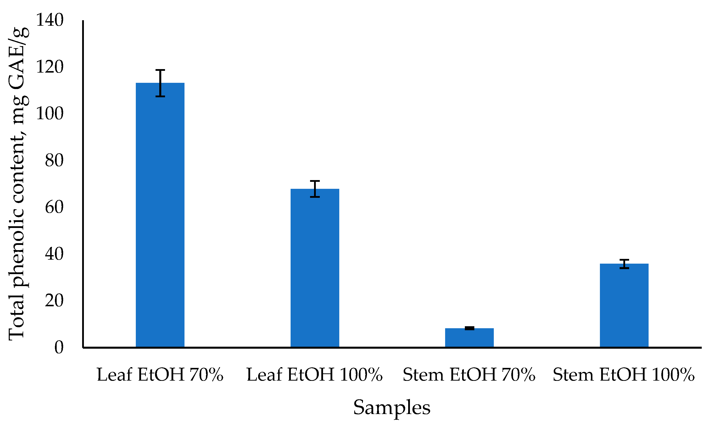 Molecules 30 04314 g003 Molecules 30 04314 g003