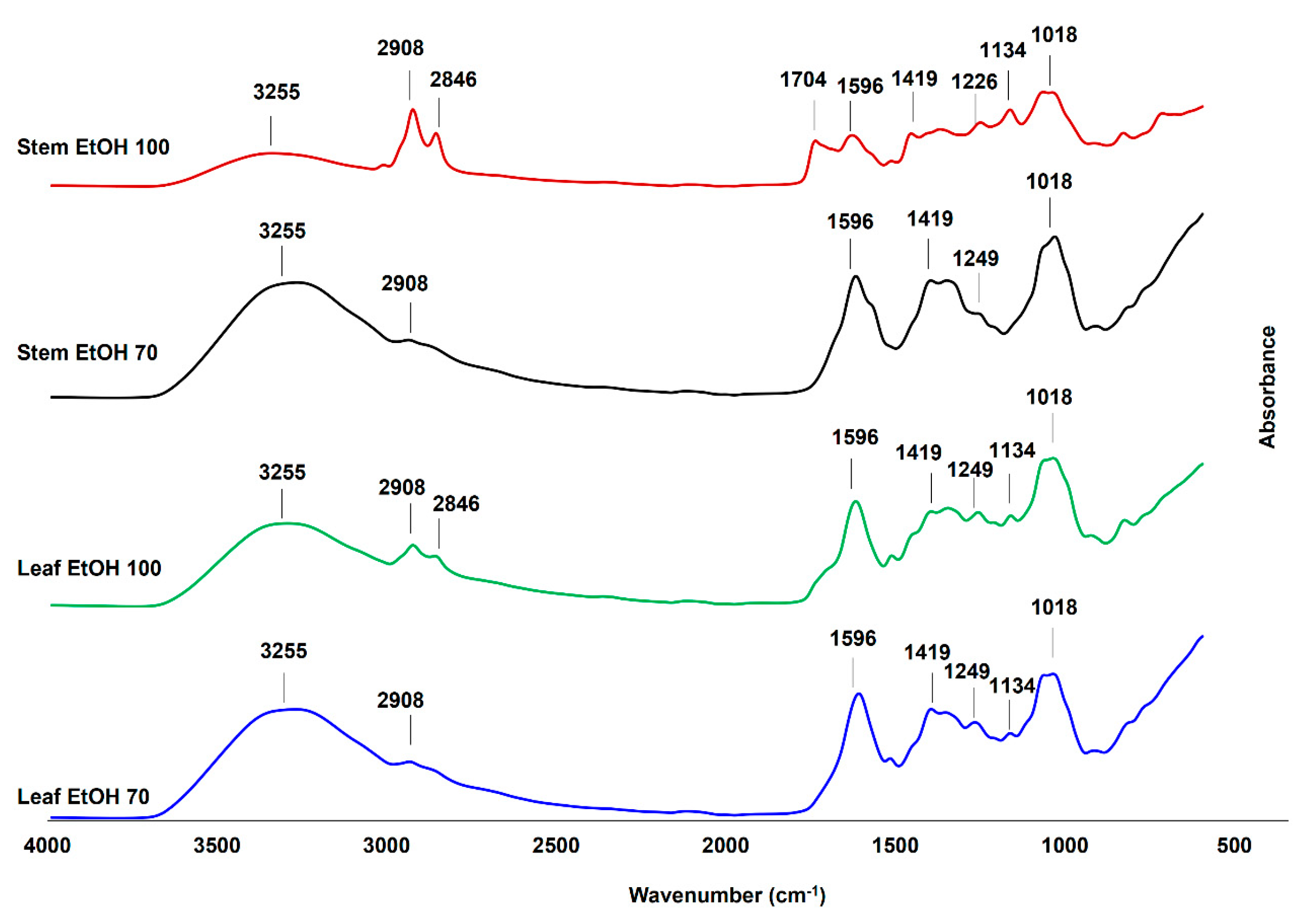 Molecules 30 04314 g004 Molecules 30 04314 g004