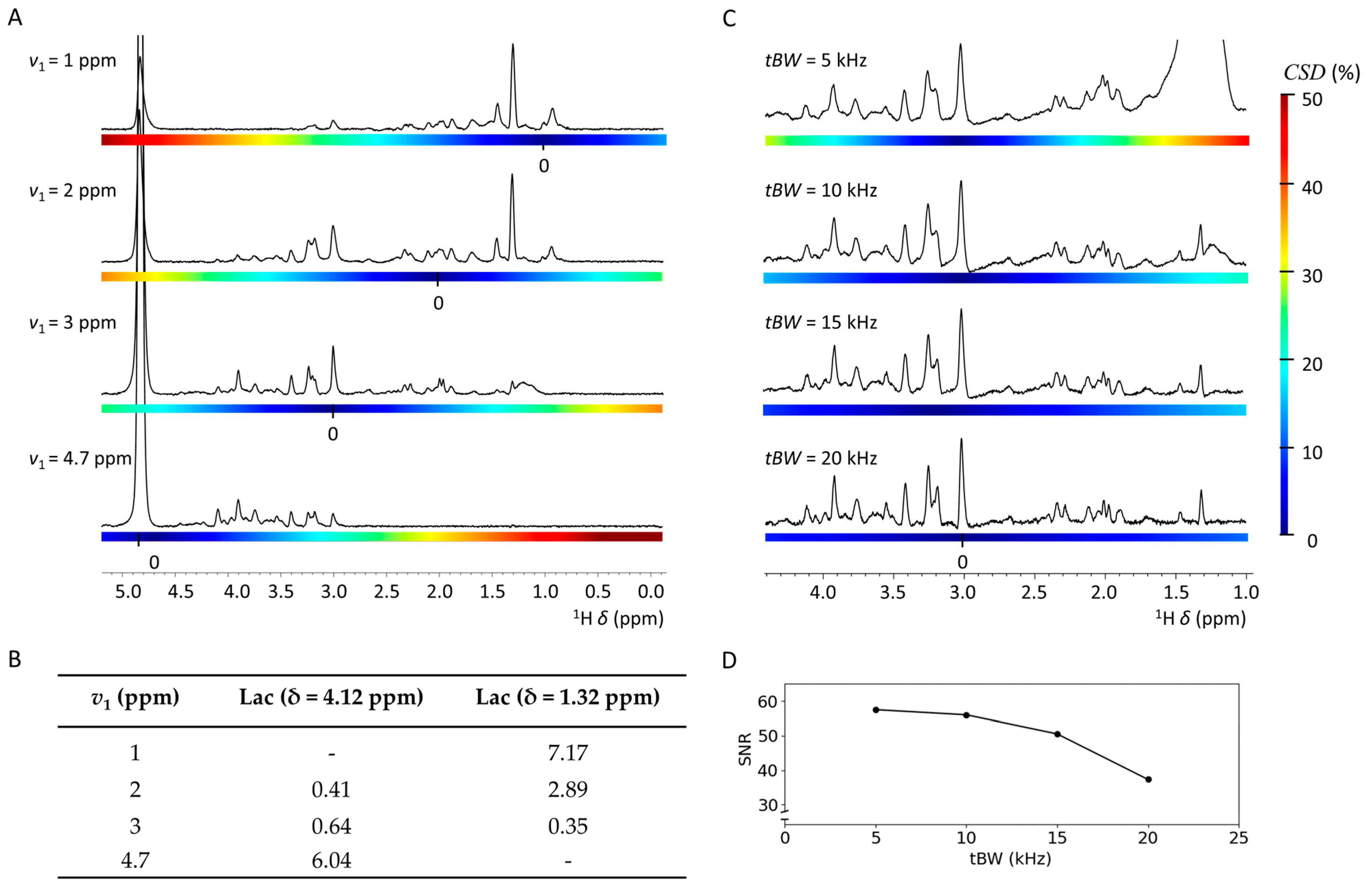Molecules 30 04320 g001 Molecules 30 04320 g001