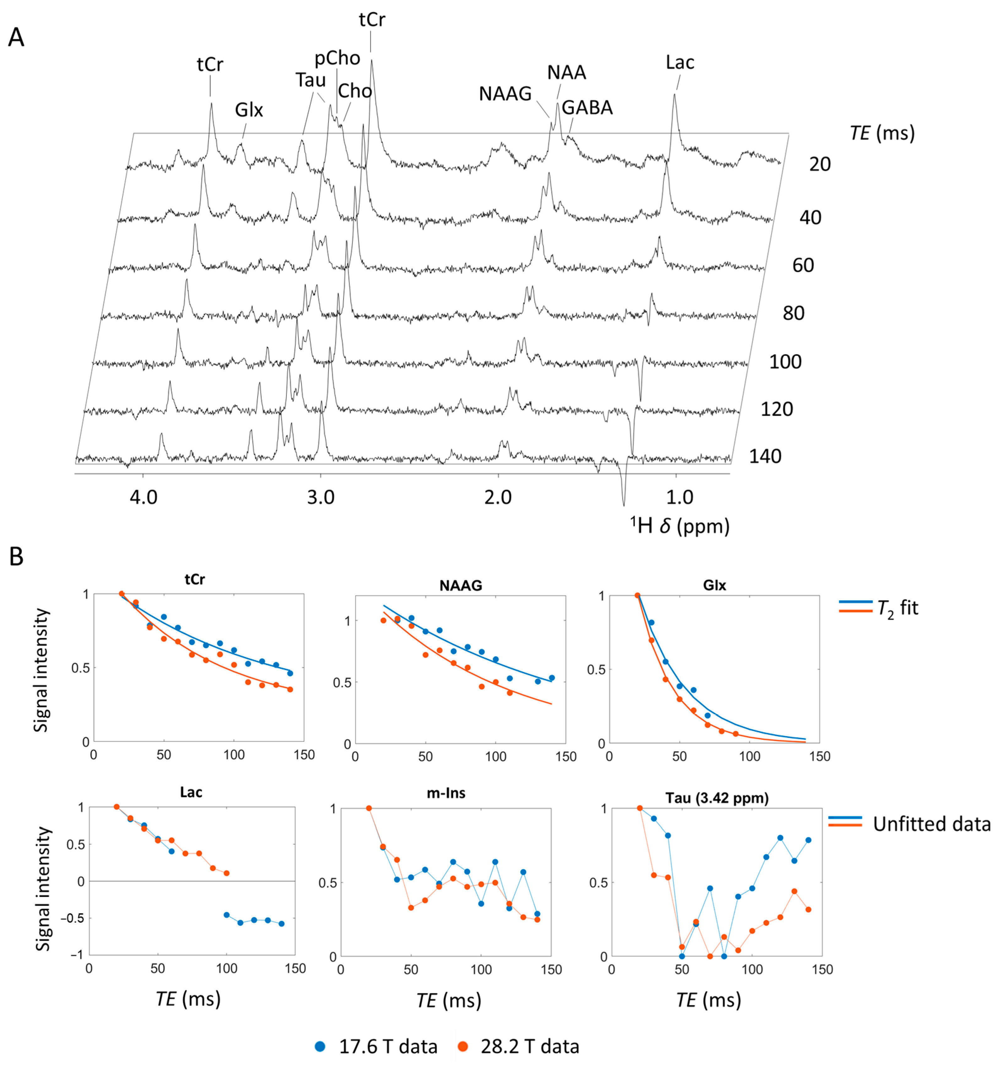 Molecules 30 04320 g002 Molecules 30 04320 g002