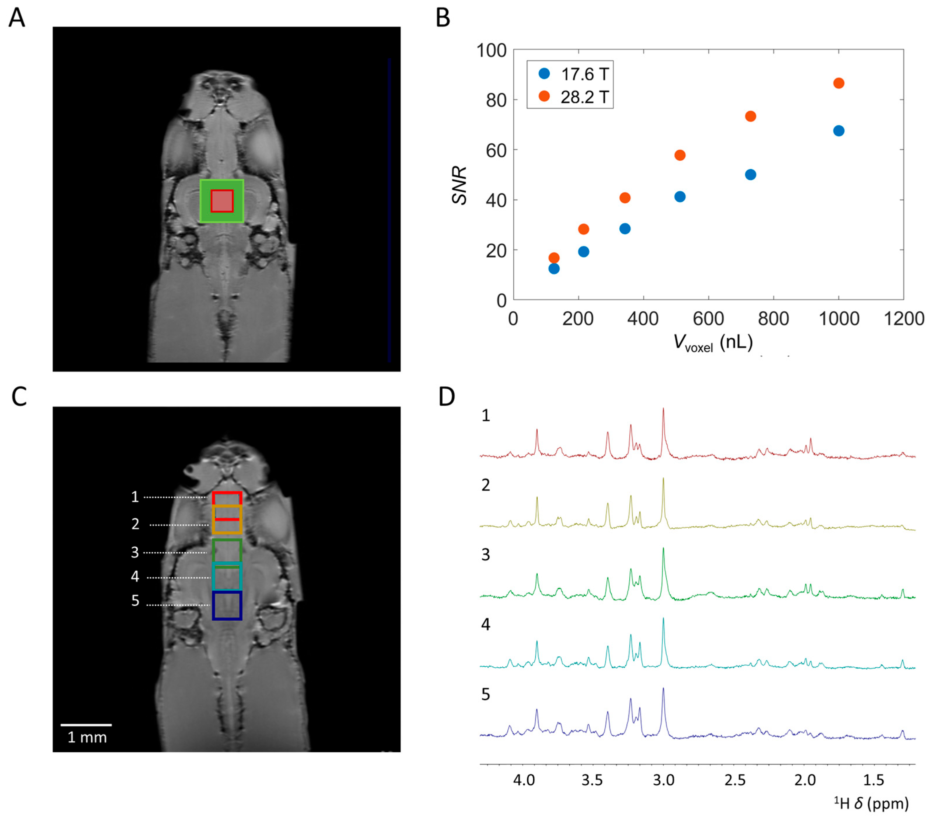 Molecules 30 04320 g003 Molecules 30 04320 g003