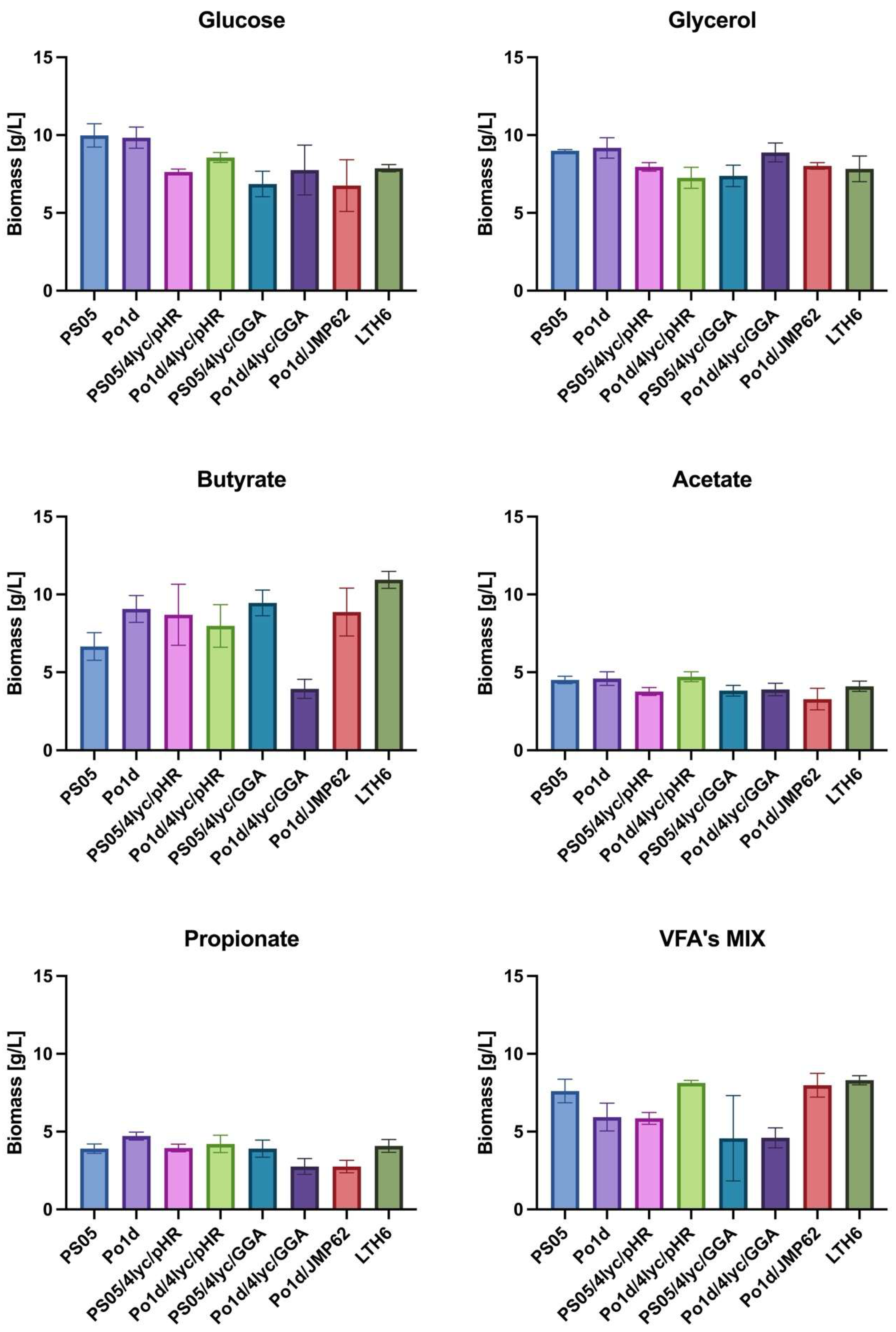 Molecules 30 04321 g003