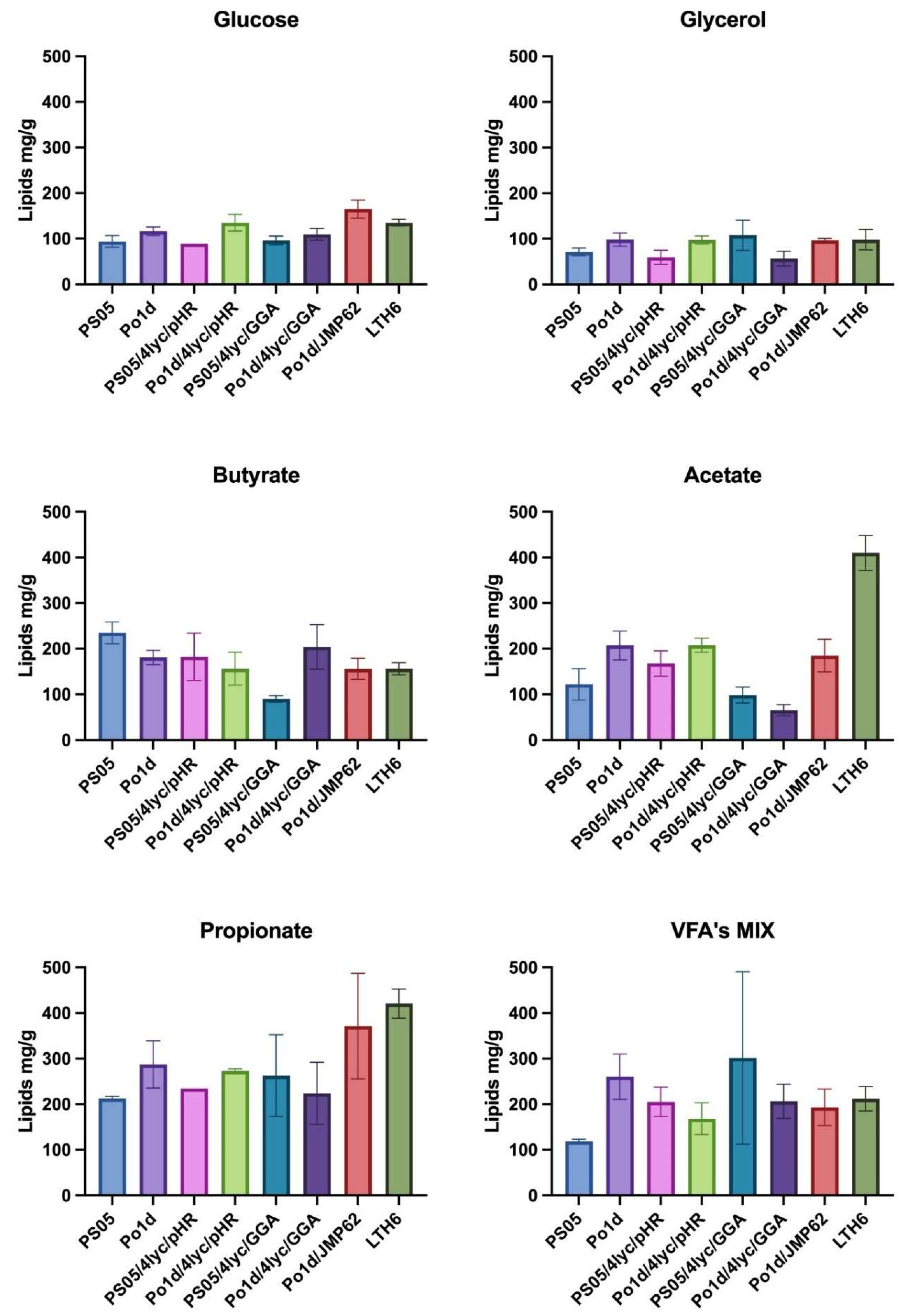 Molecules 30 04321 g005