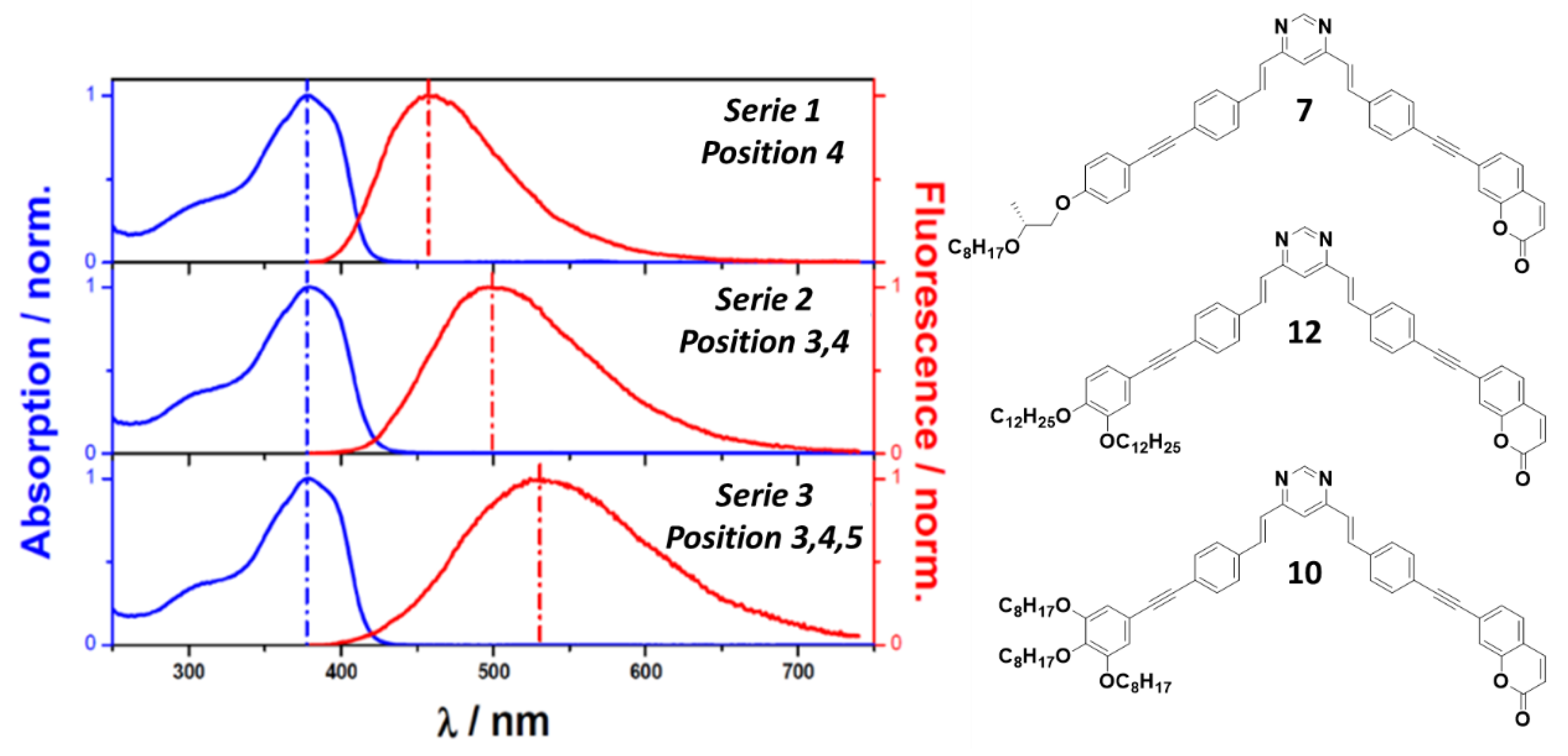 Molecules 30 04322 g006 Molecules 30 04322 g006
