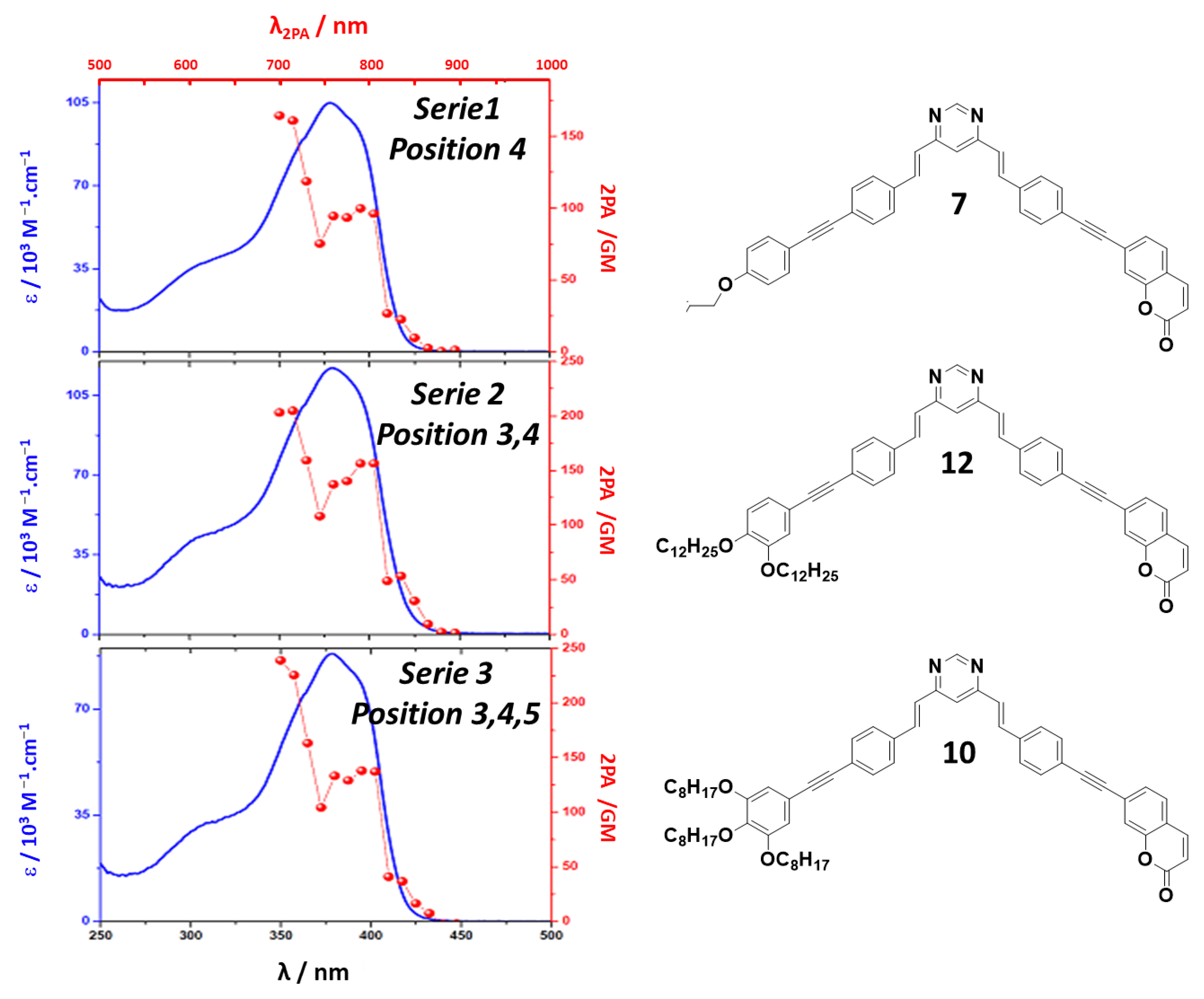 Molecules 30 04322 g007 Molecules 30 04322 g007