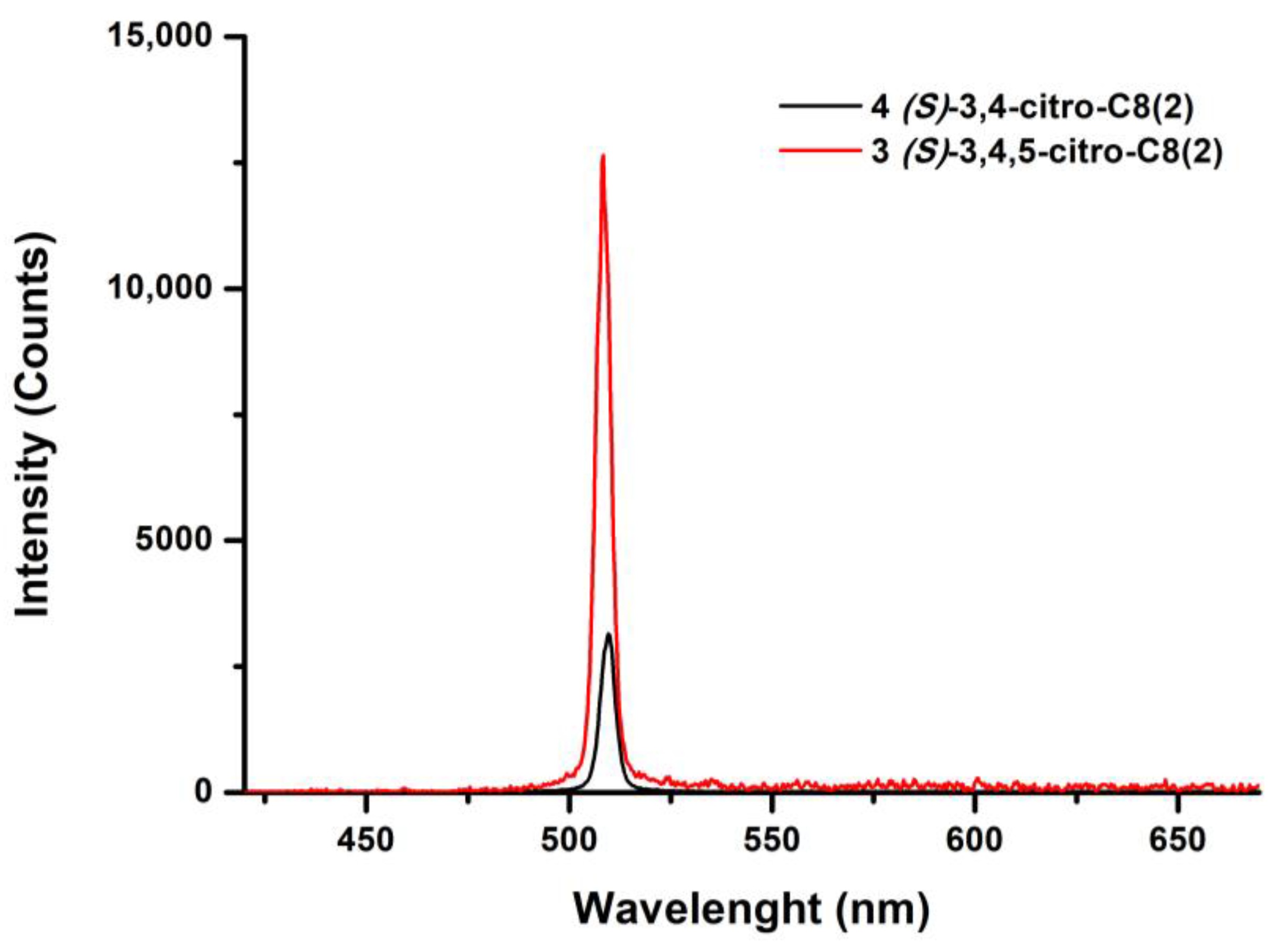 Molecules 30 04322 g008 Molecules 30 04322 g008