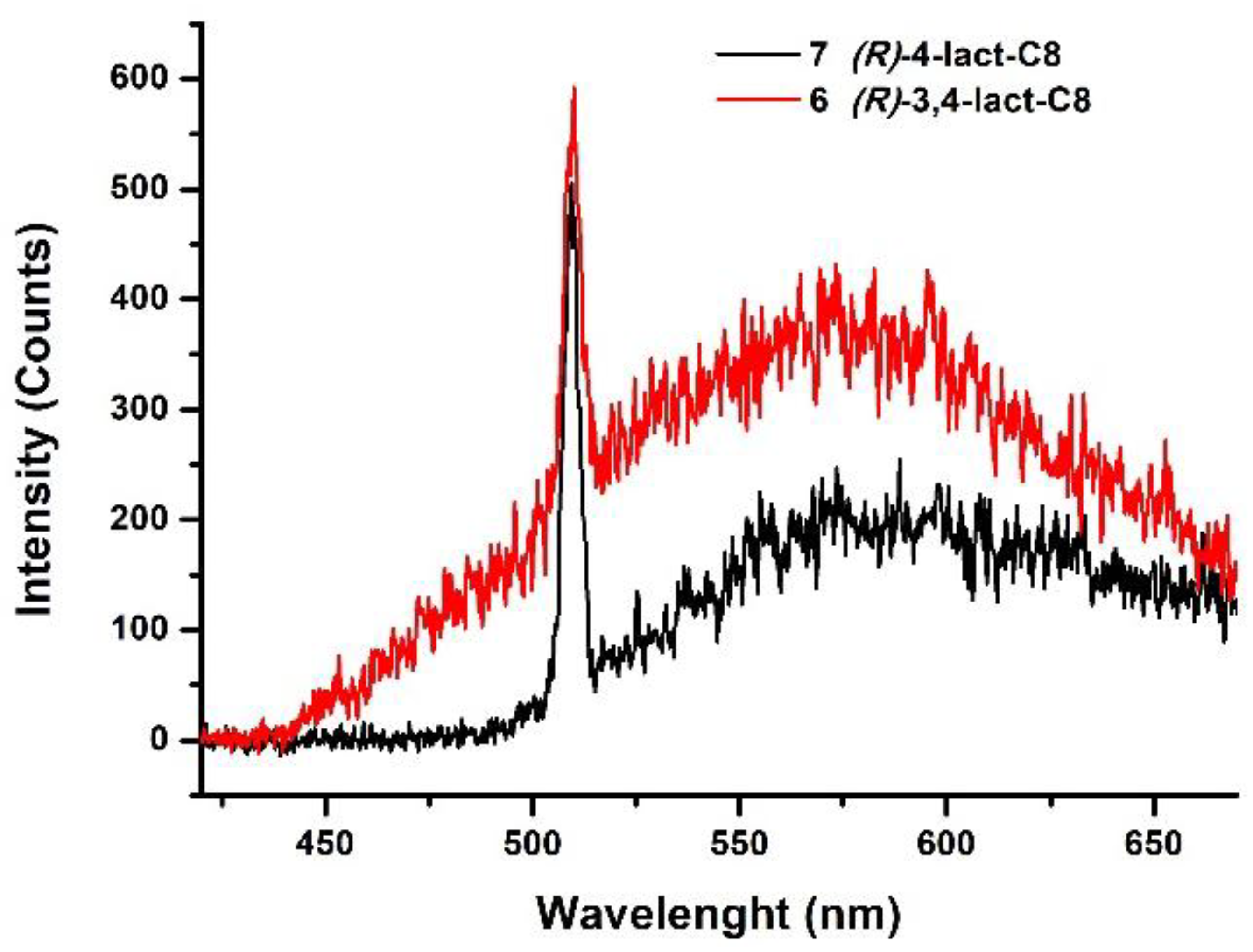 Molecules 30 04322 g010 Molecules 30 04322 g010