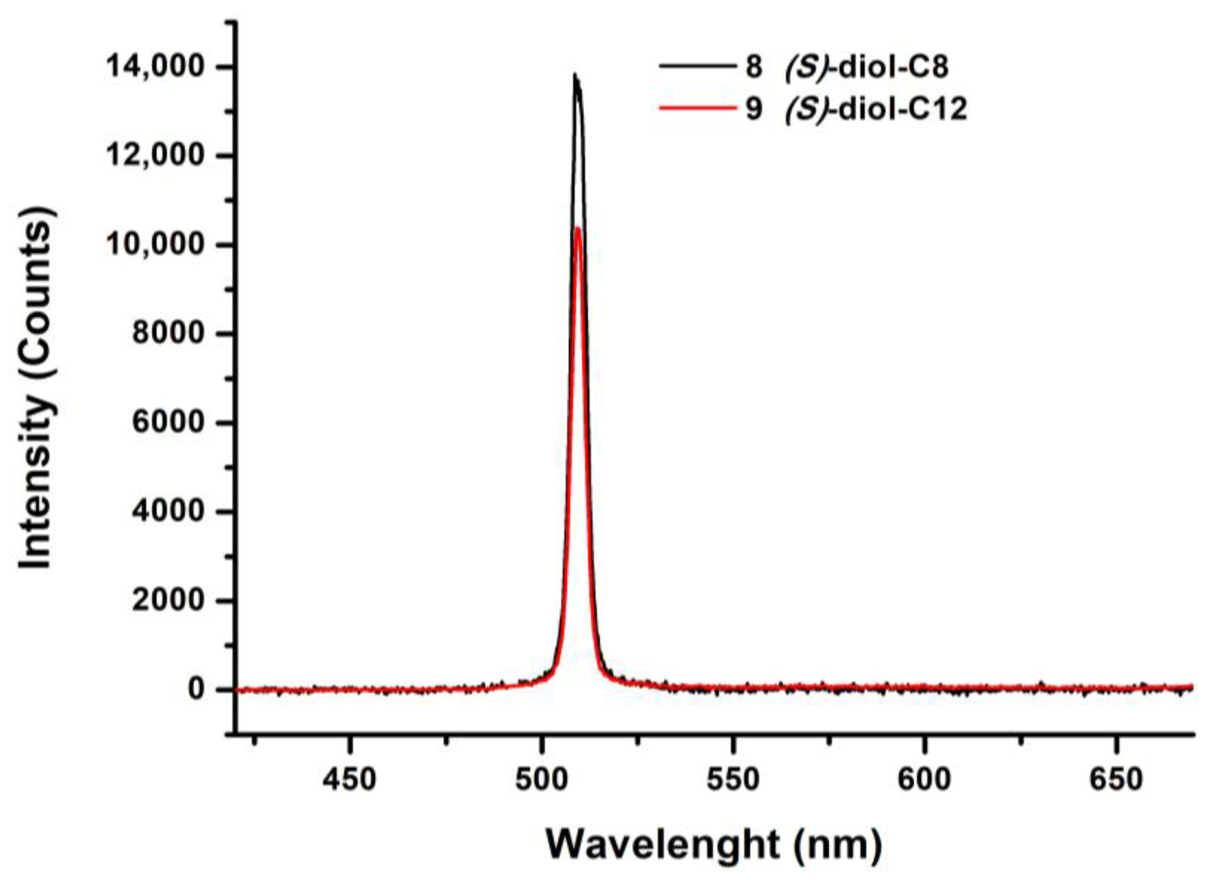 Molecules 30 04322 g011 Molecules 30 04322 g011