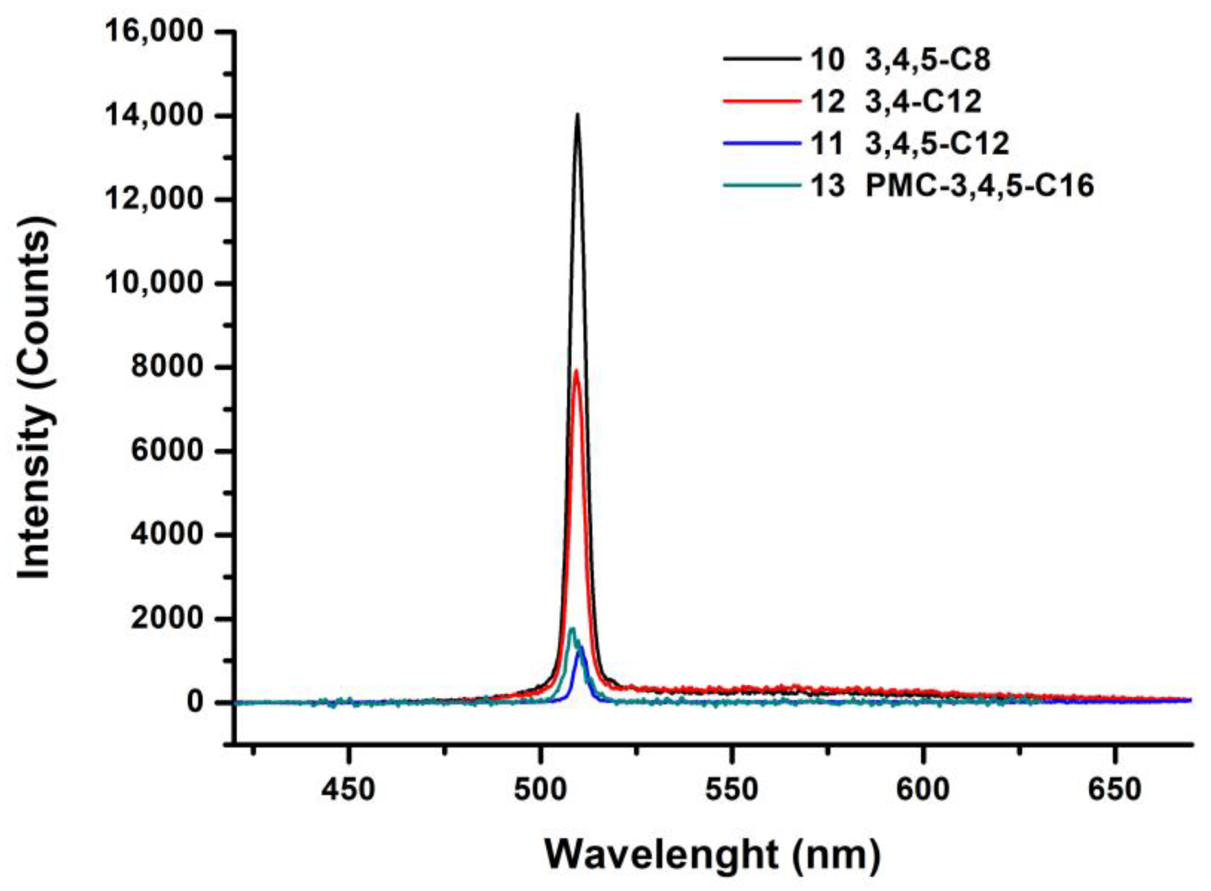 Molecules 30 04322 g013 Molecules 30 04322 g013