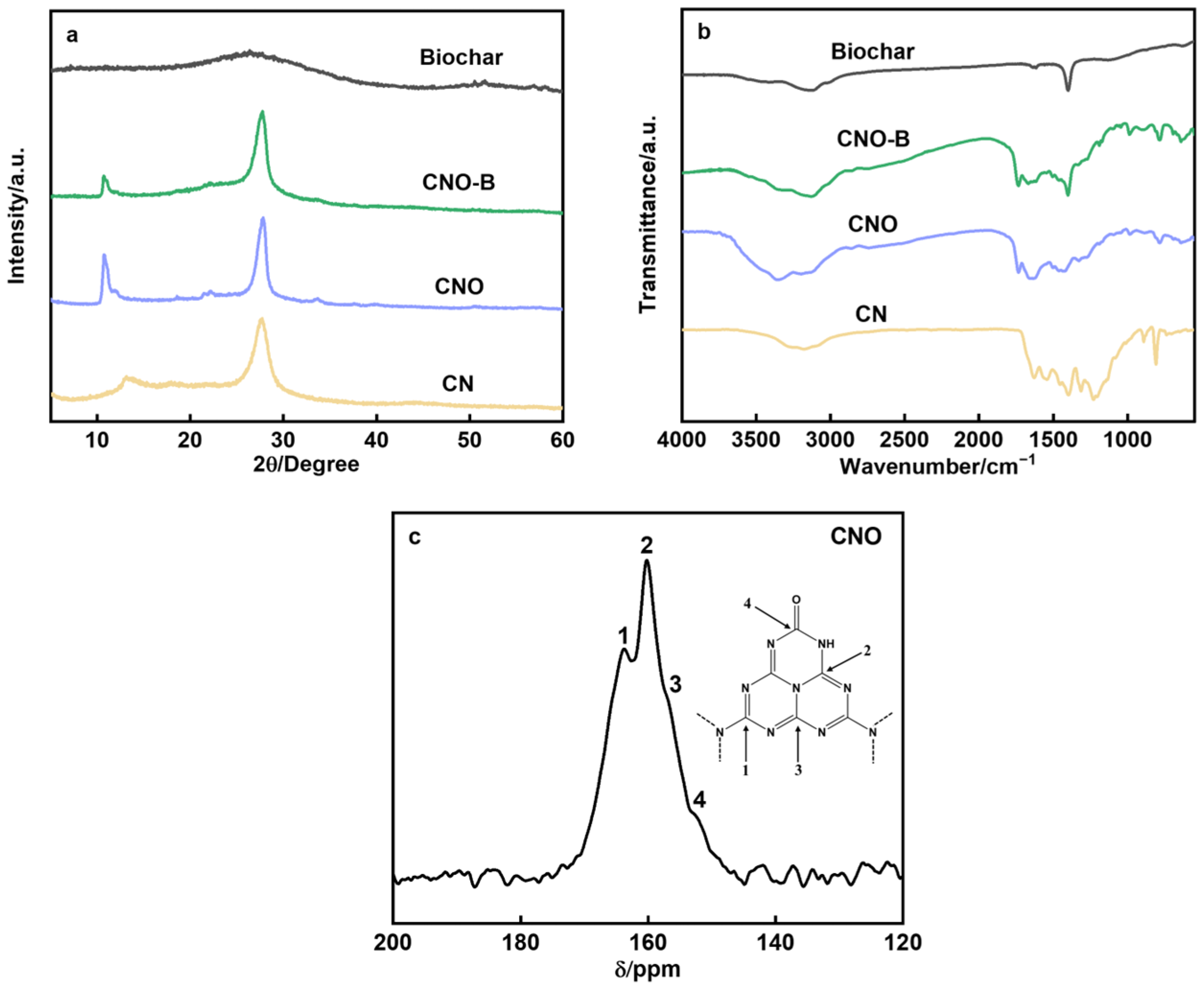 Molecules 30 04323 g001