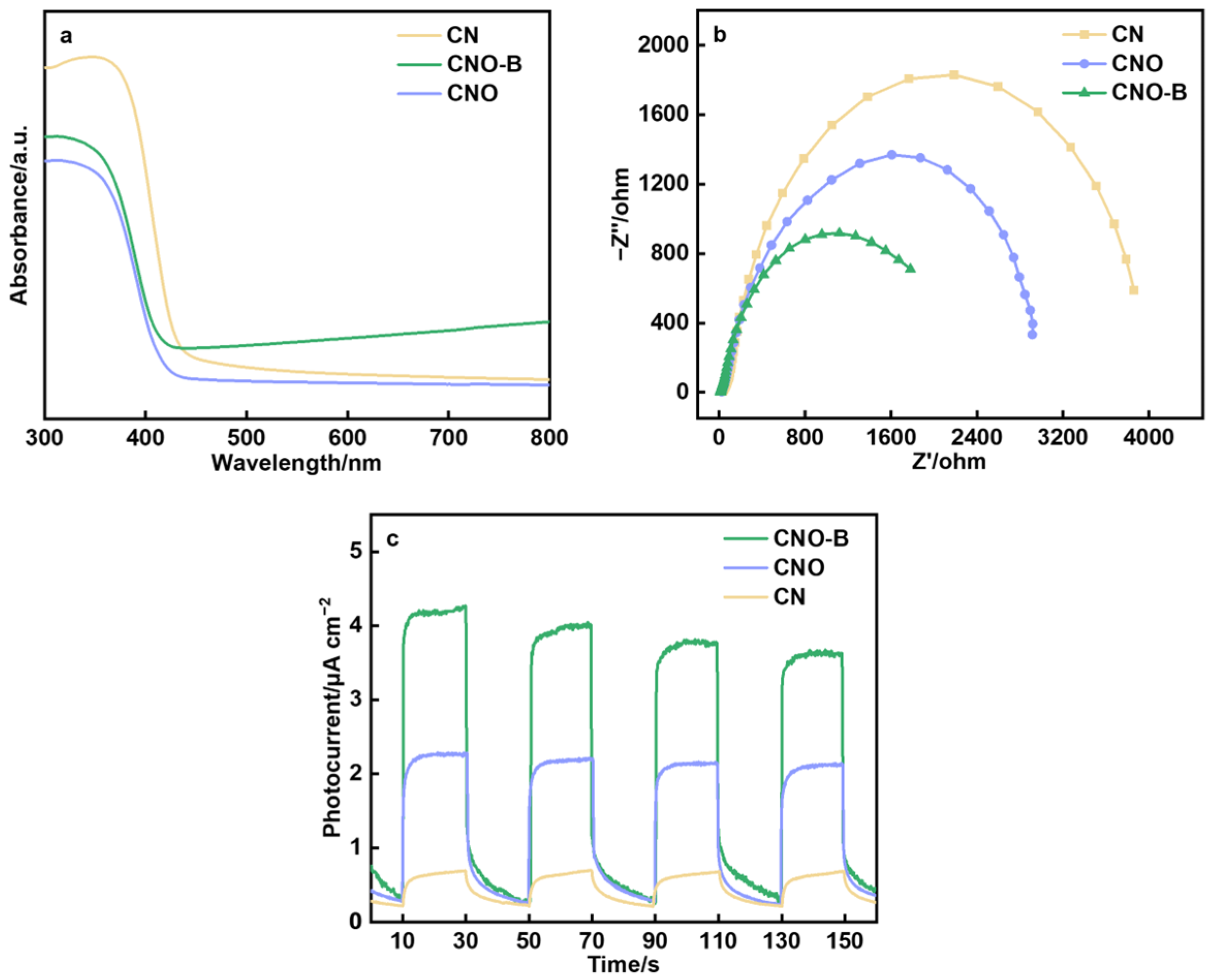 Molecules 30 04323 g005