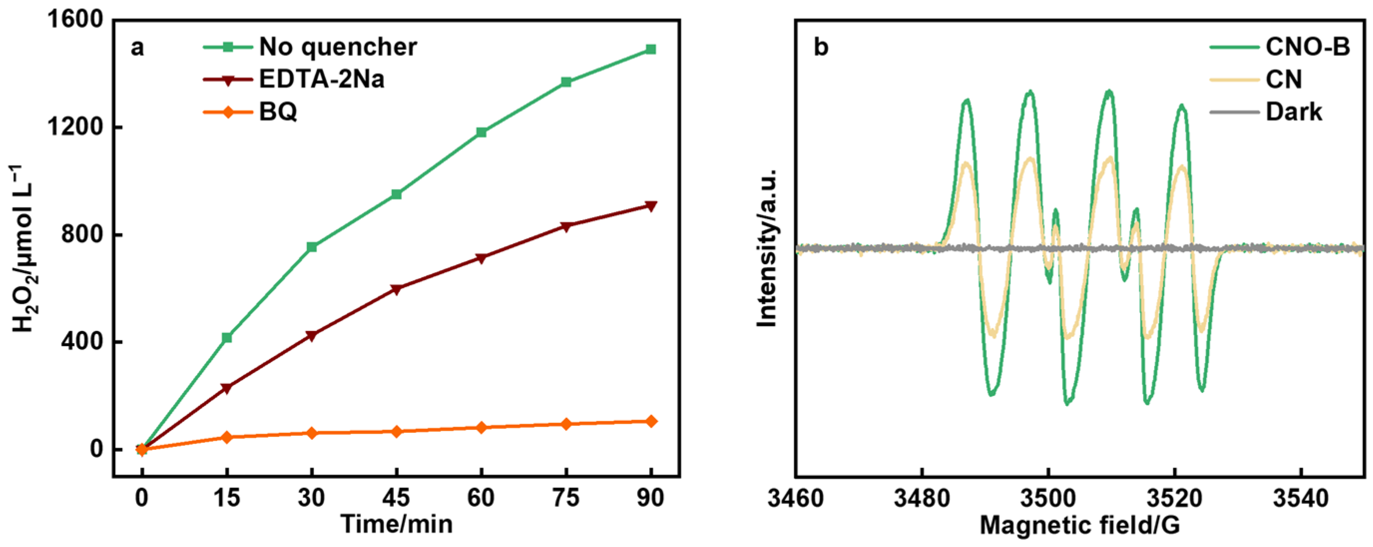 Molecules 30 04323 g006