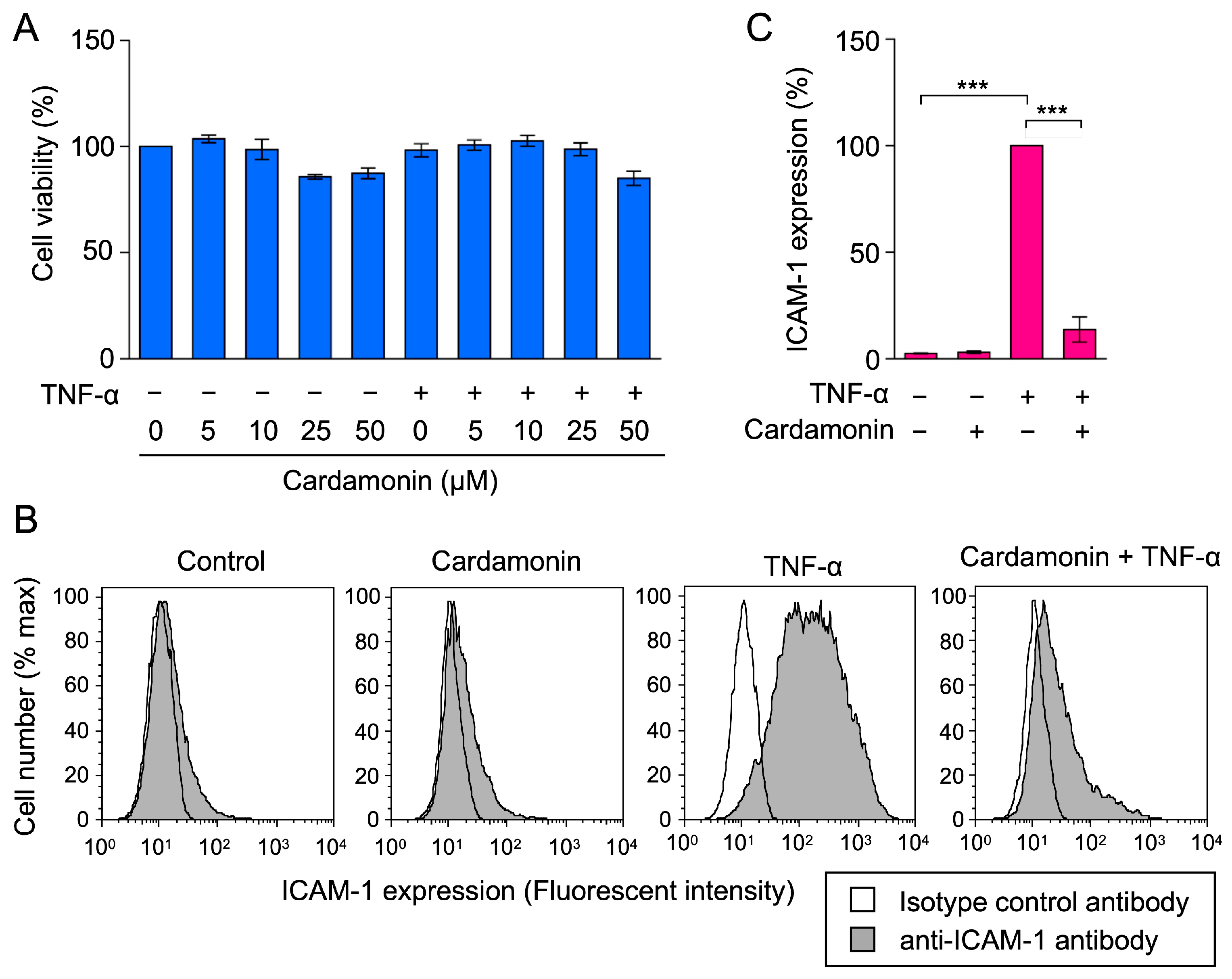 Molecules 30 04324 g002