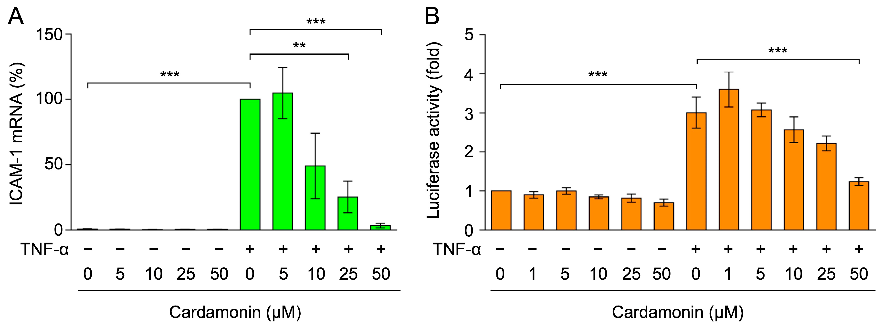 Molecules 30 04324 g003