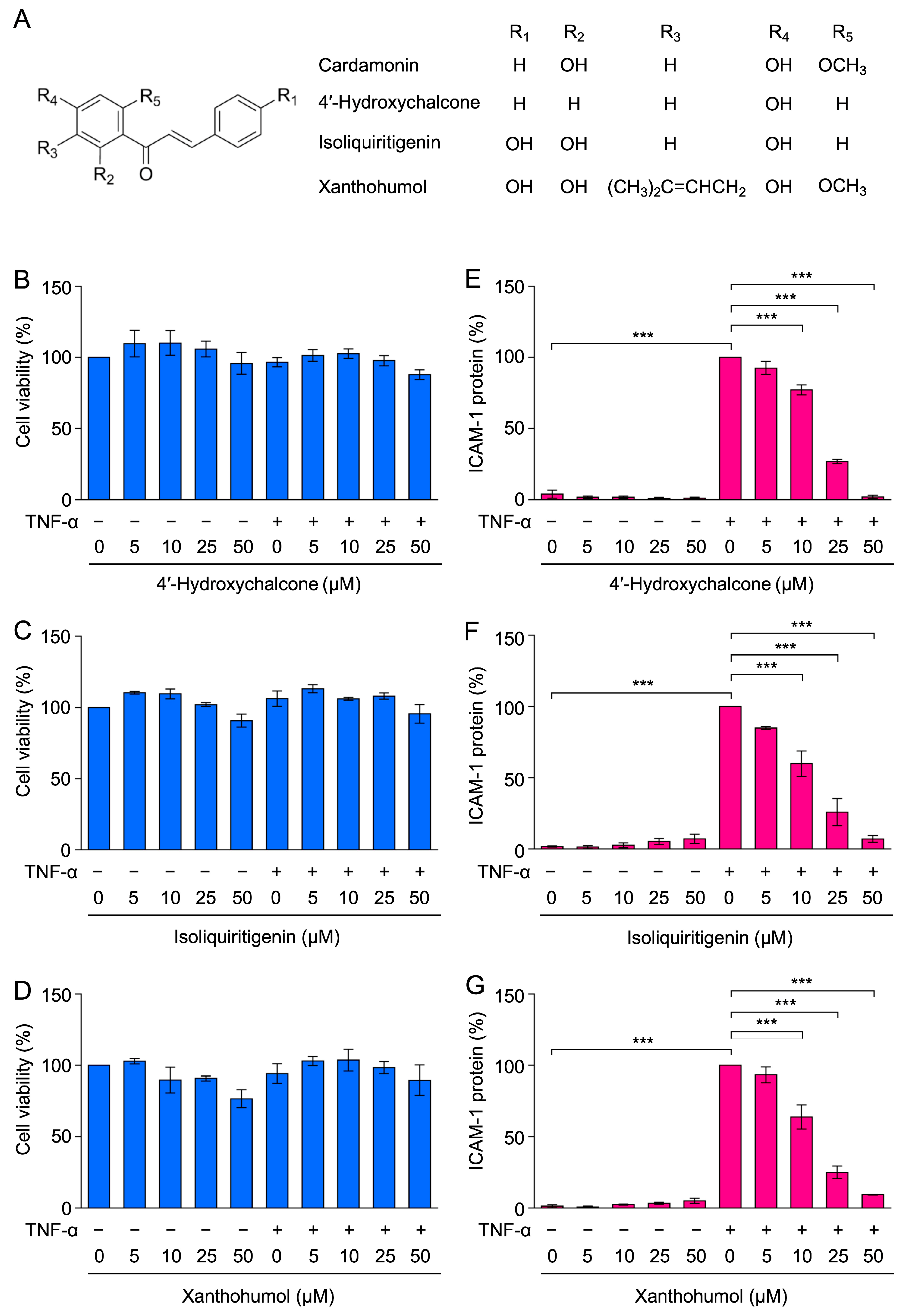 Molecules 30 04324 g009