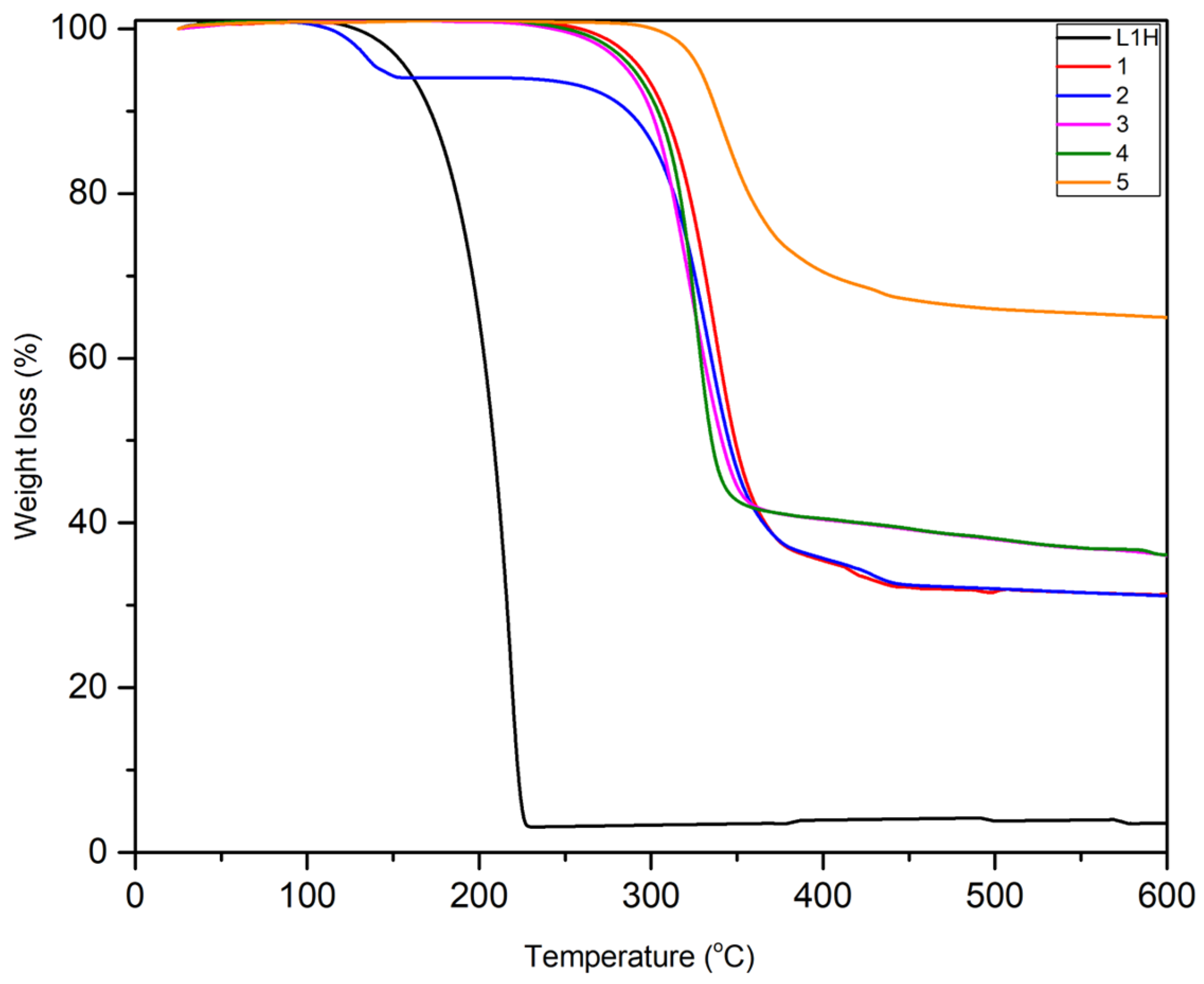 Molecules 30 04325 g002
