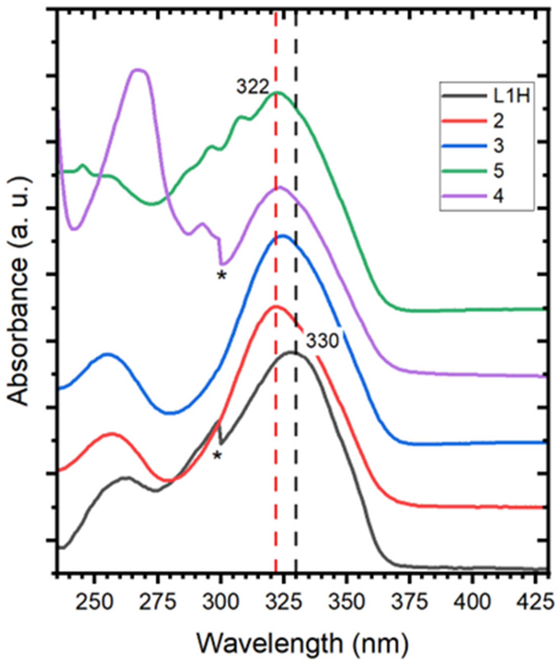 Molecules 30 04325 g003