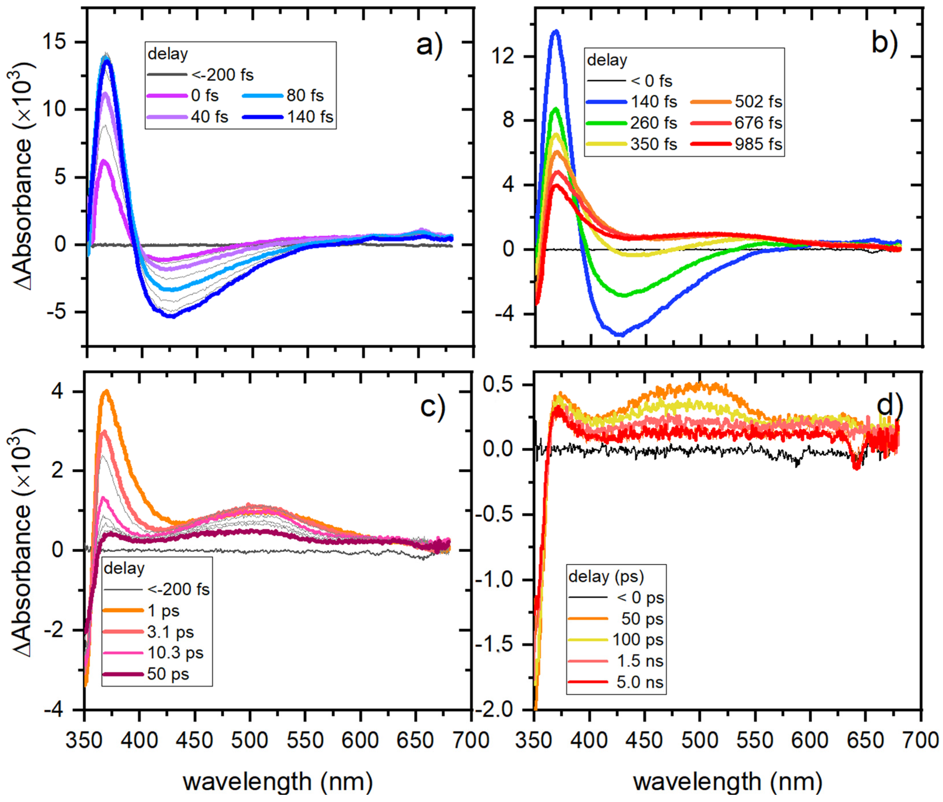 Molecules 30 04325 g004