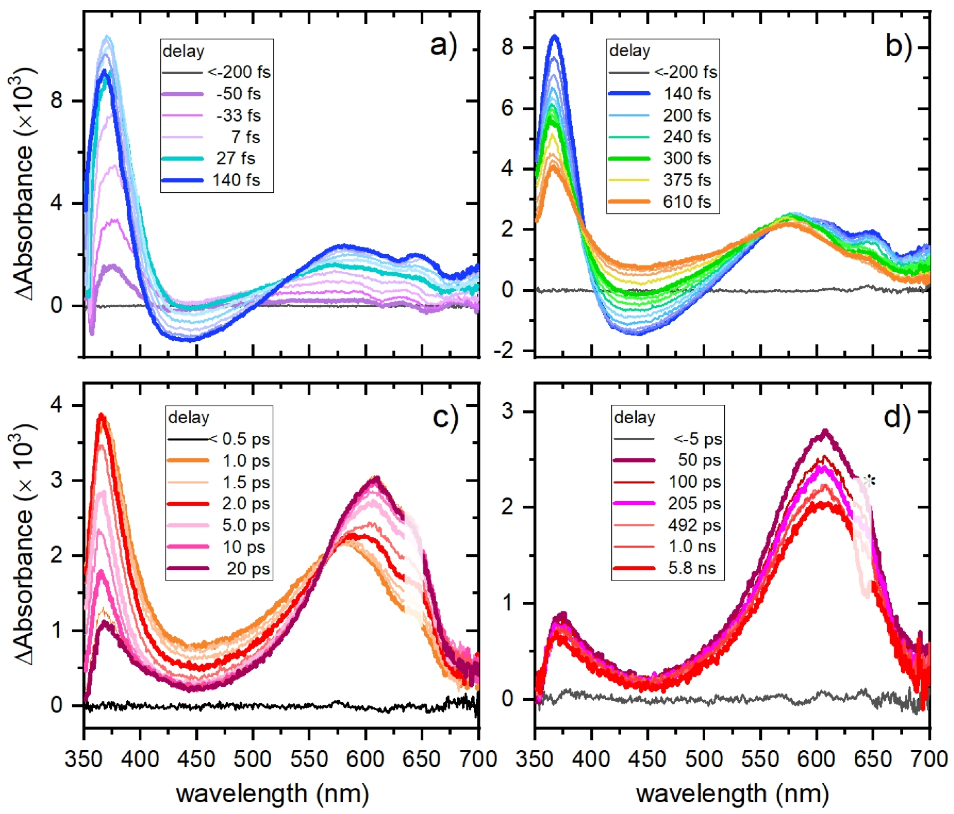 Molecules 30 04325 g005