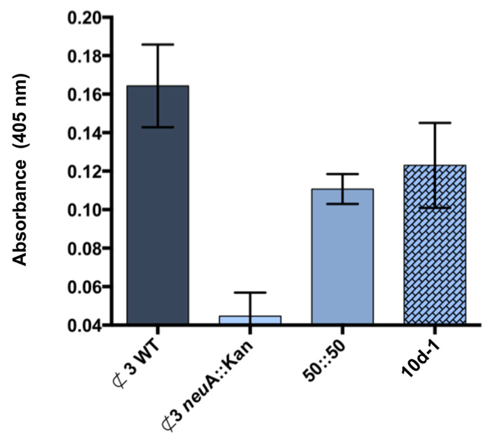 Molecules 30 04329 g006 Molecules 30 04329 g006
