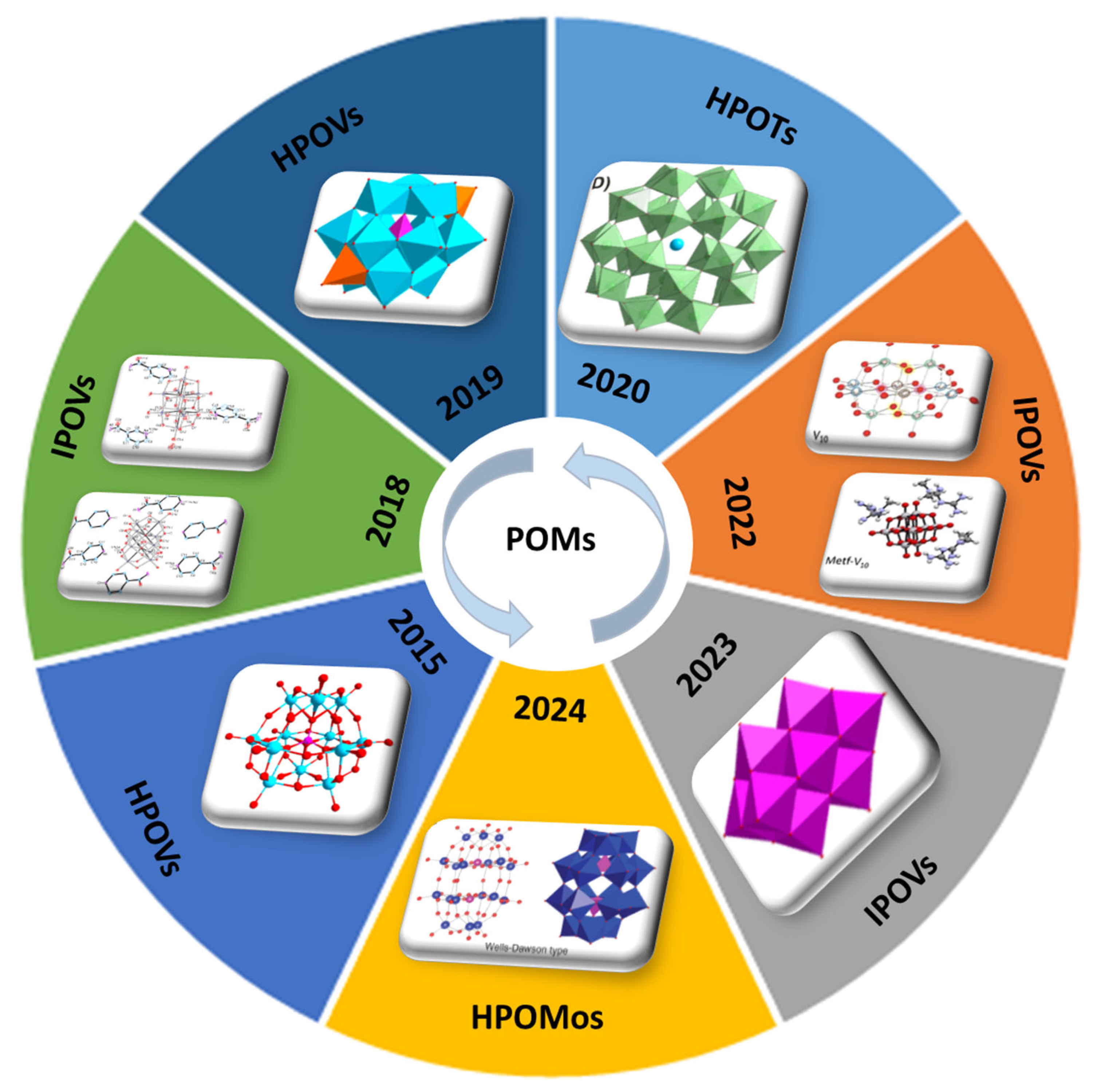 Molecules 30 04334 g001