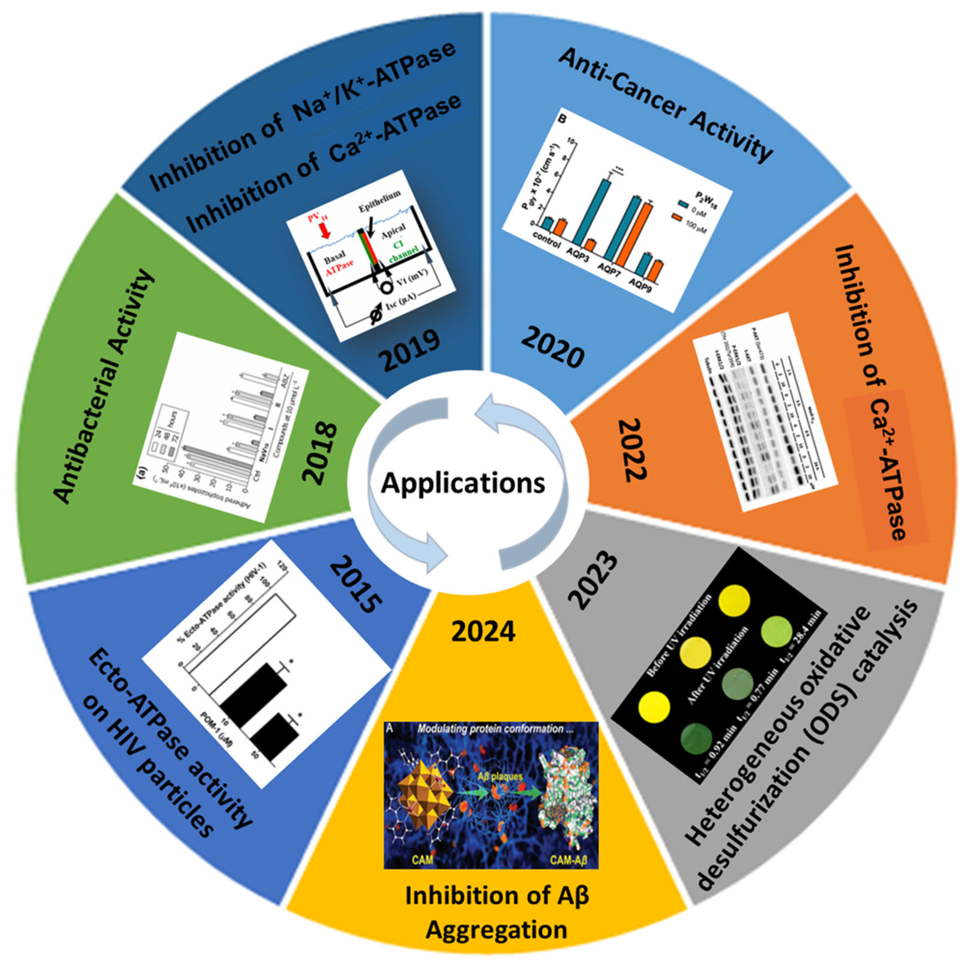 Molecules 30 04334 g002