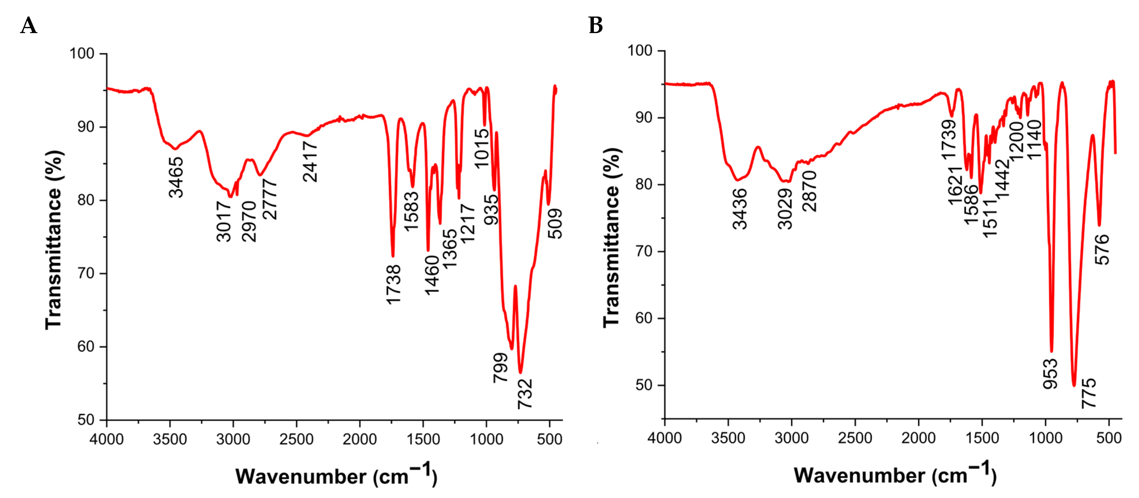 Molecules 30 04334 g008