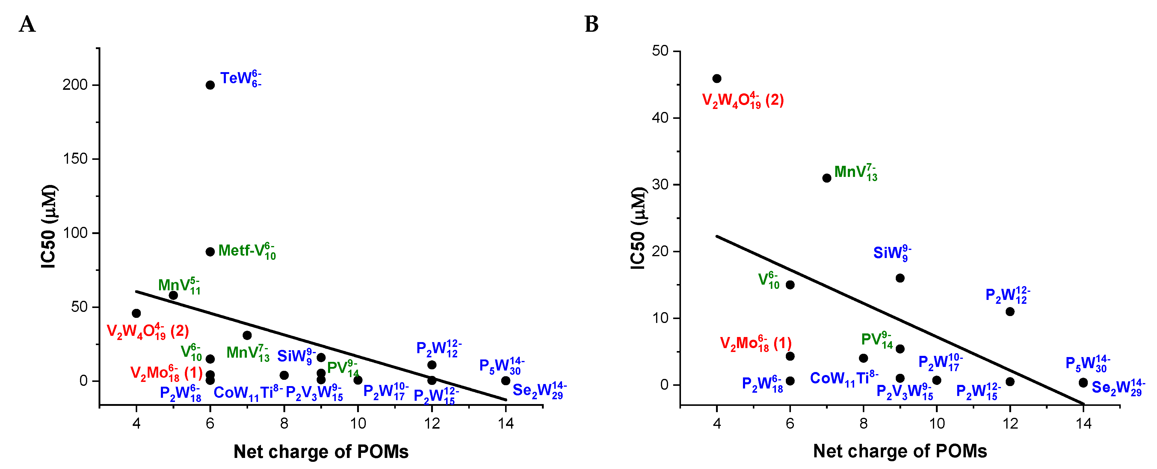 Molecules 30 04334 g010a