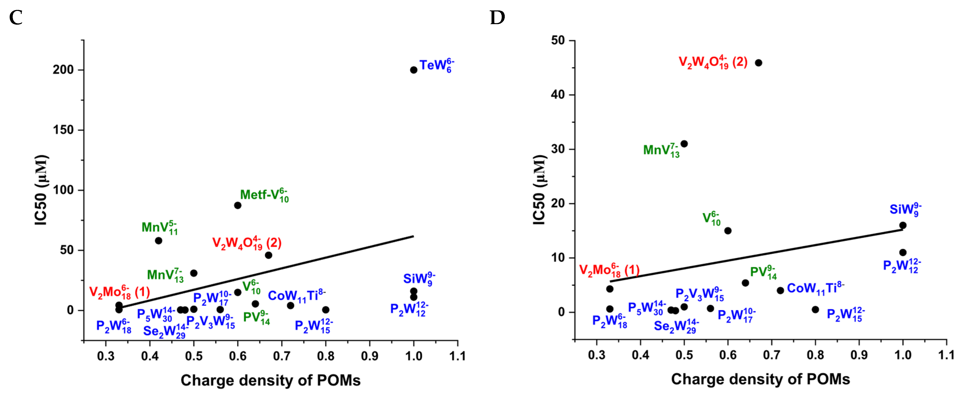Molecules 30 04334 g010b