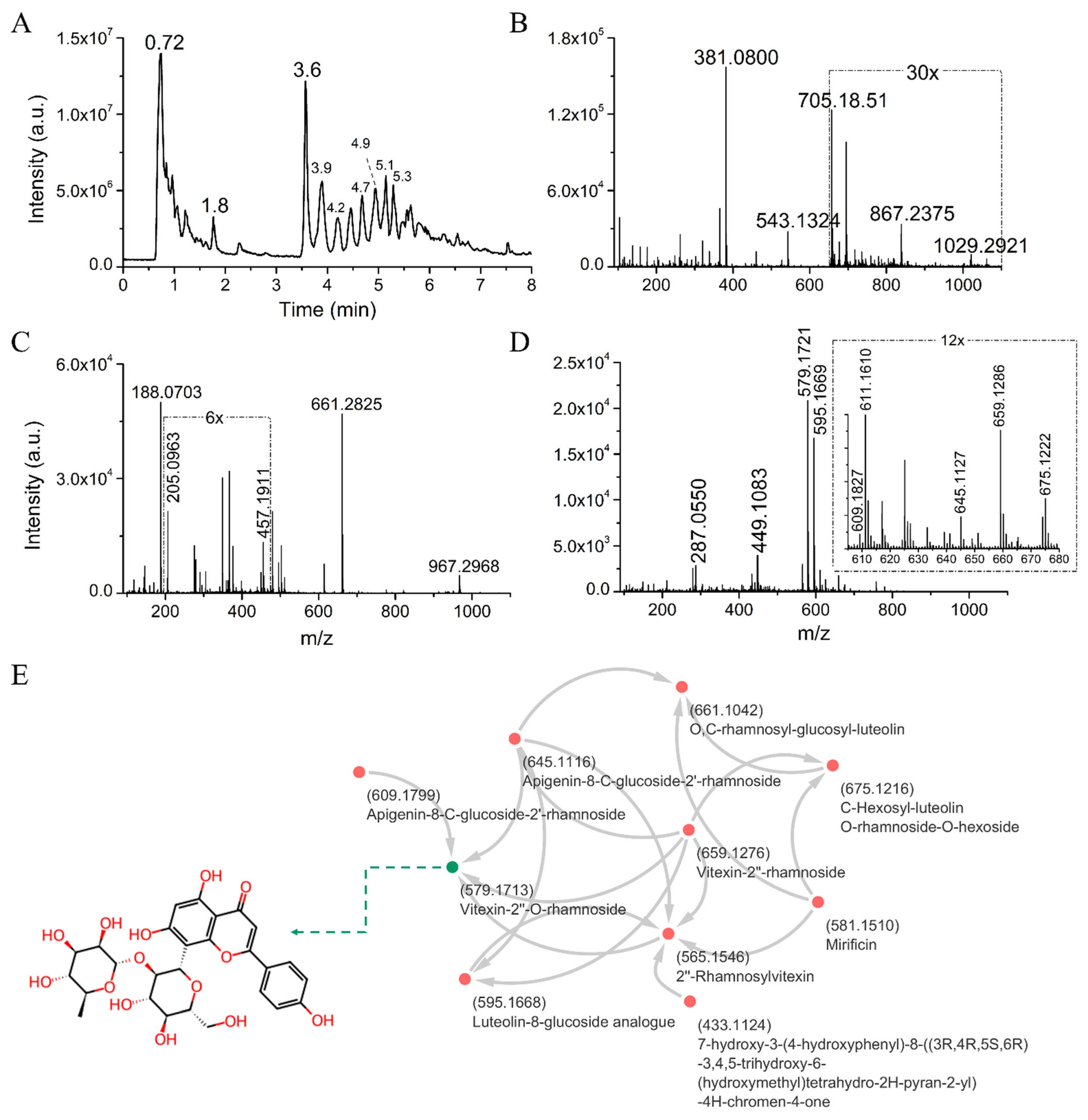 Molecules 30 04335 g001 Molecules 30 04335 g001