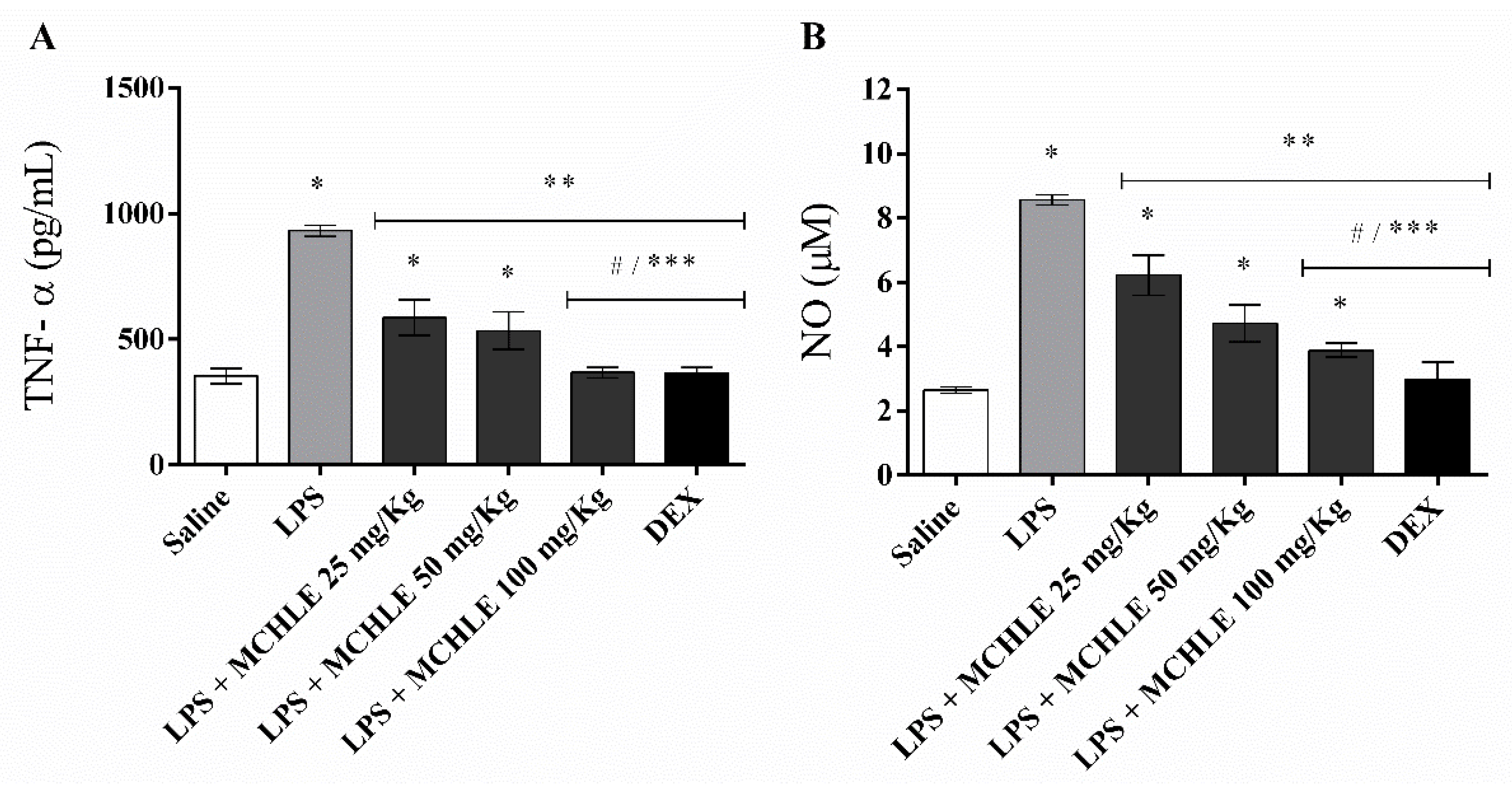 Molecules 30 04335 g004 Molecules 30 04335 g004