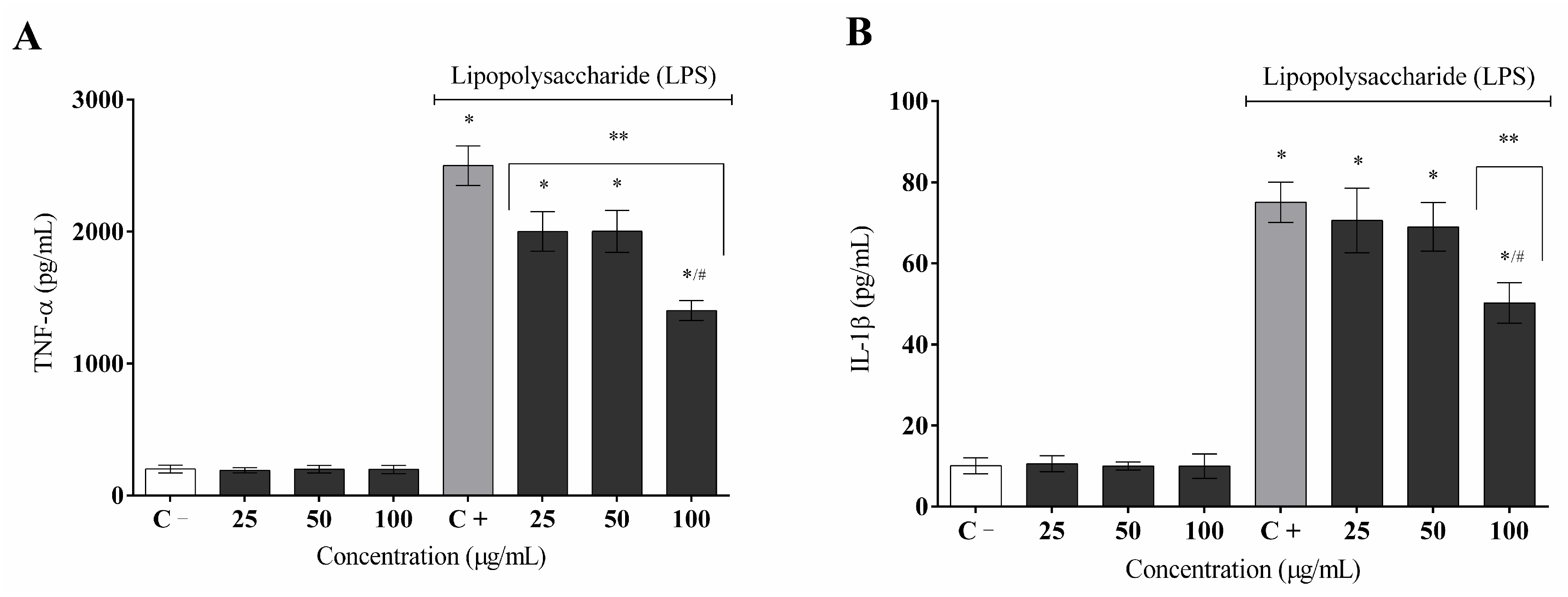 Molecules 30 04335 g005 Molecules 30 04335 g005