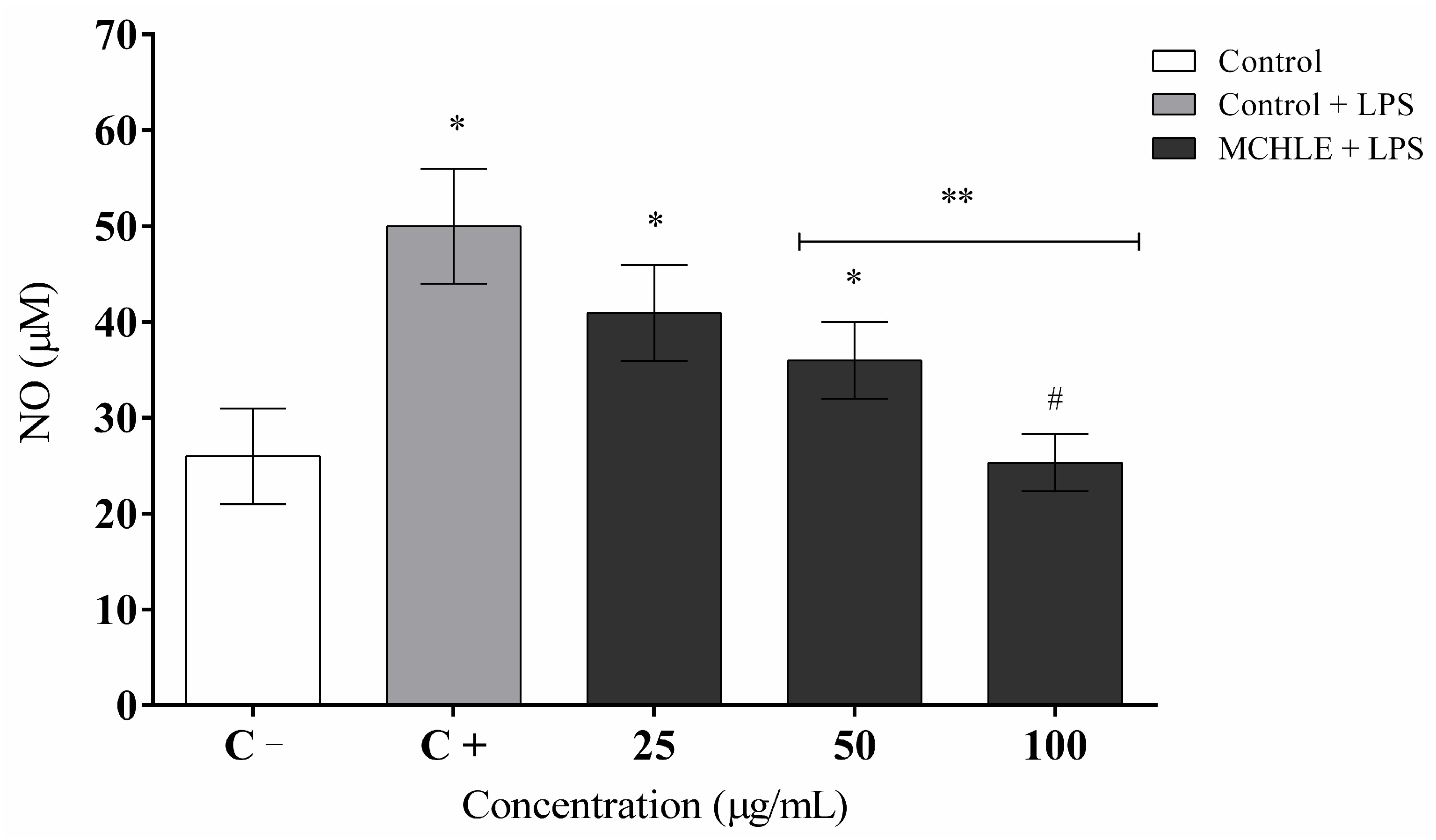 Molecules 30 04335 g006 Molecules 30 04335 g006