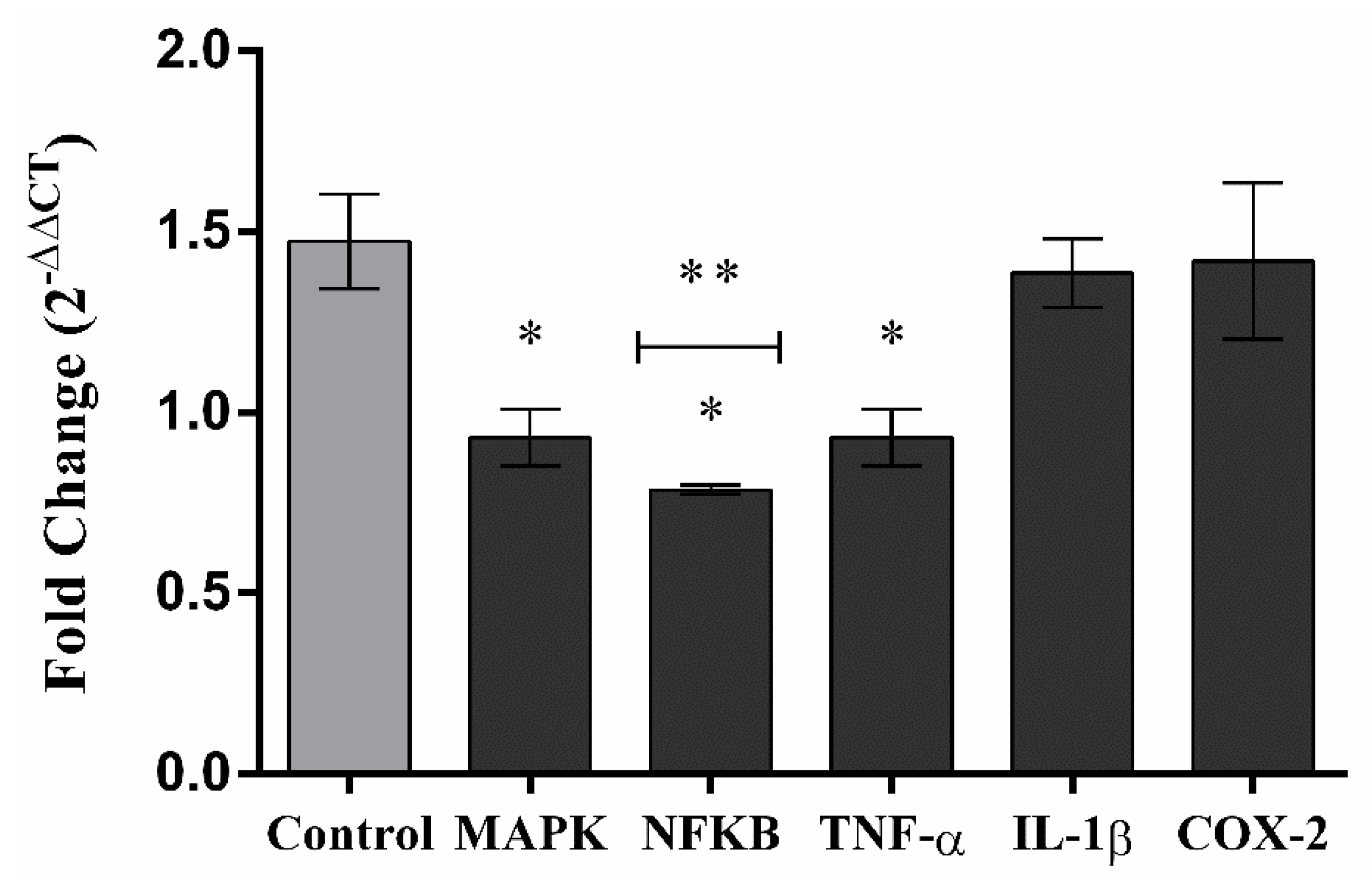 Molecules 30 04335 g007 Molecules 30 04335 g007