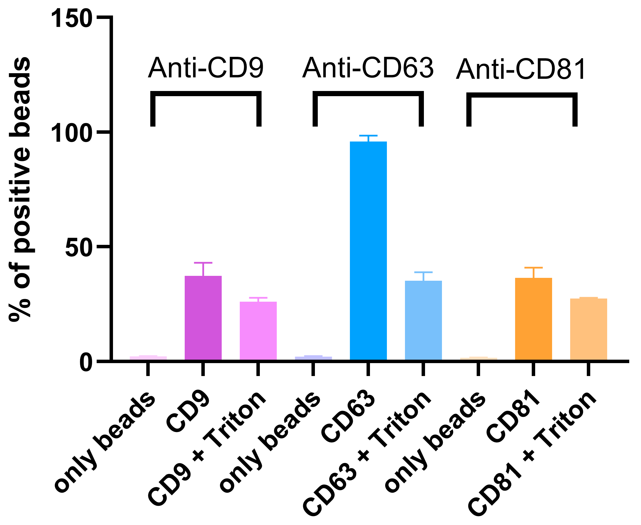 Molecules 30 04337 g004