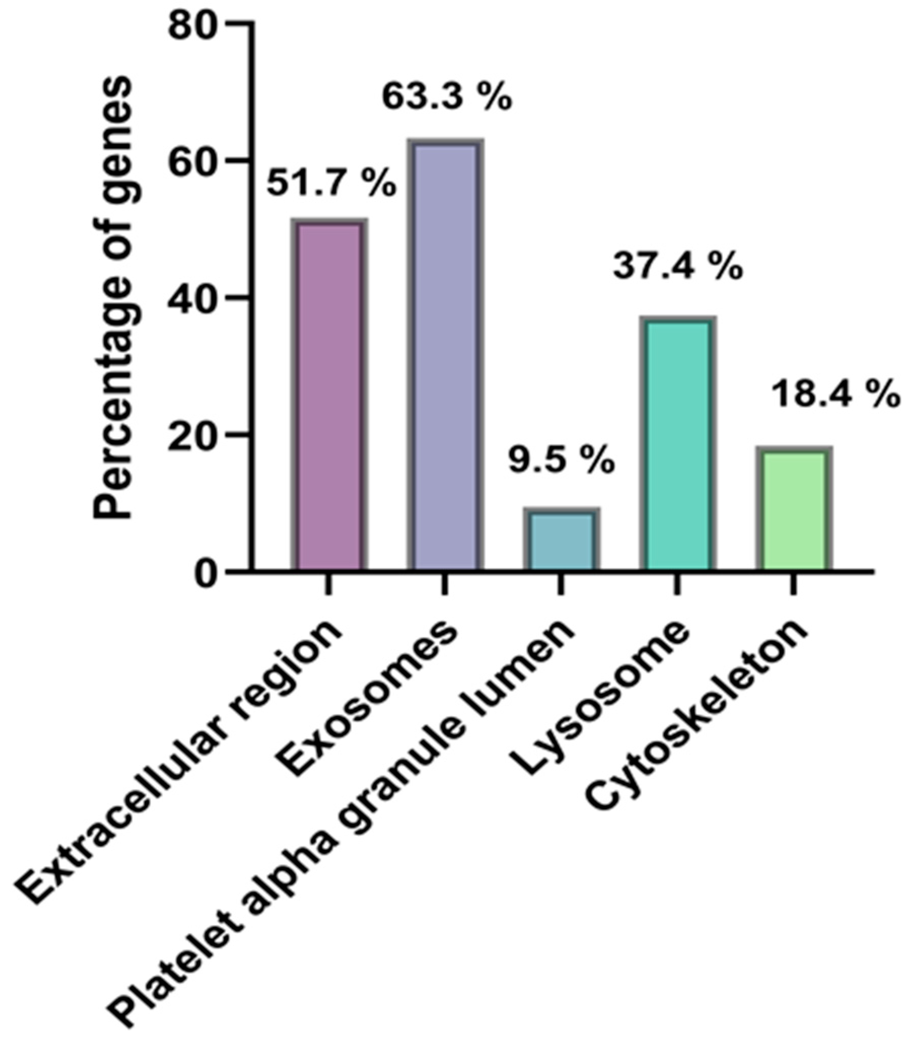 Molecules 30 04337 g009
