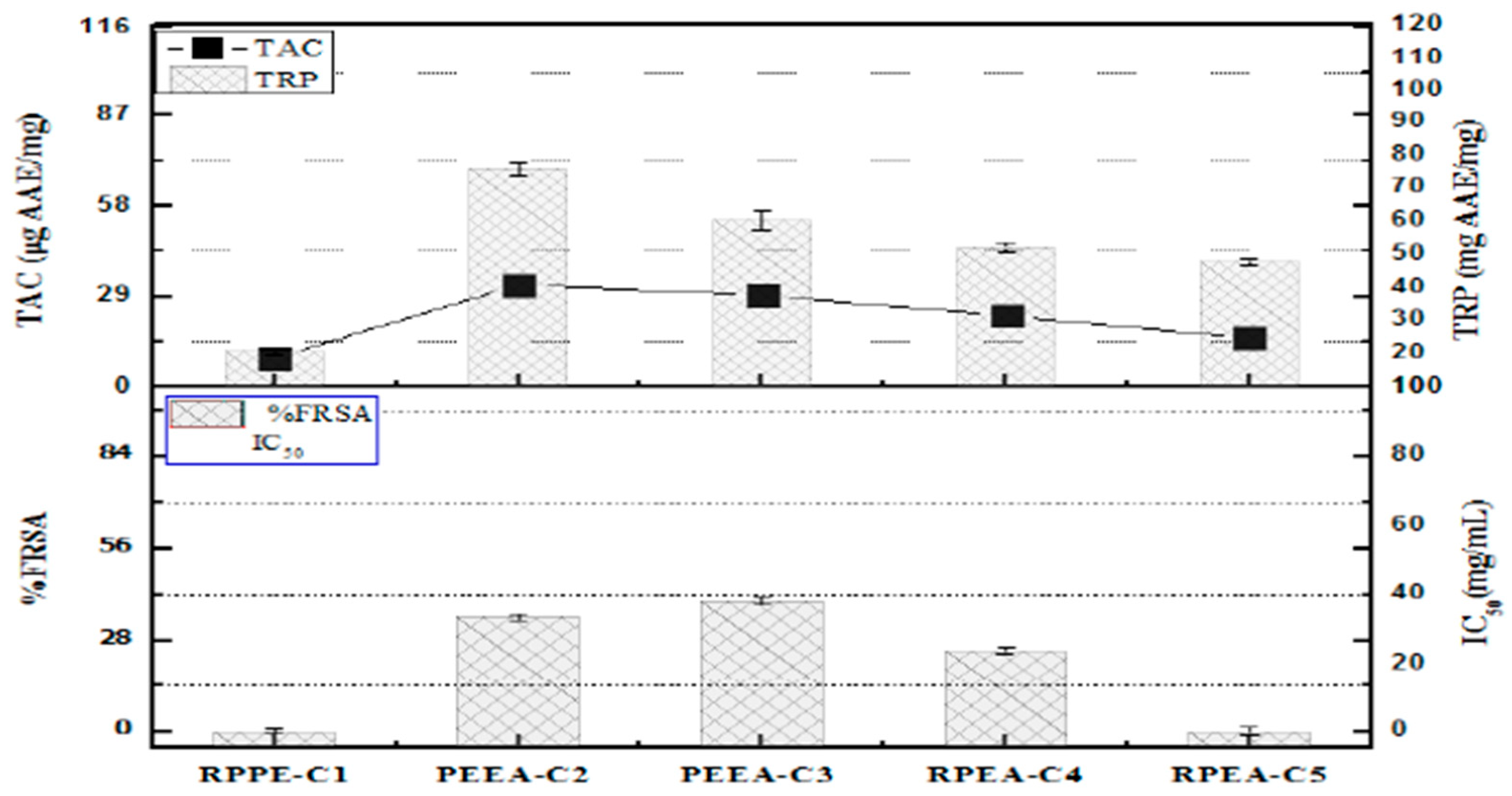 Molecules 30 04339 g005