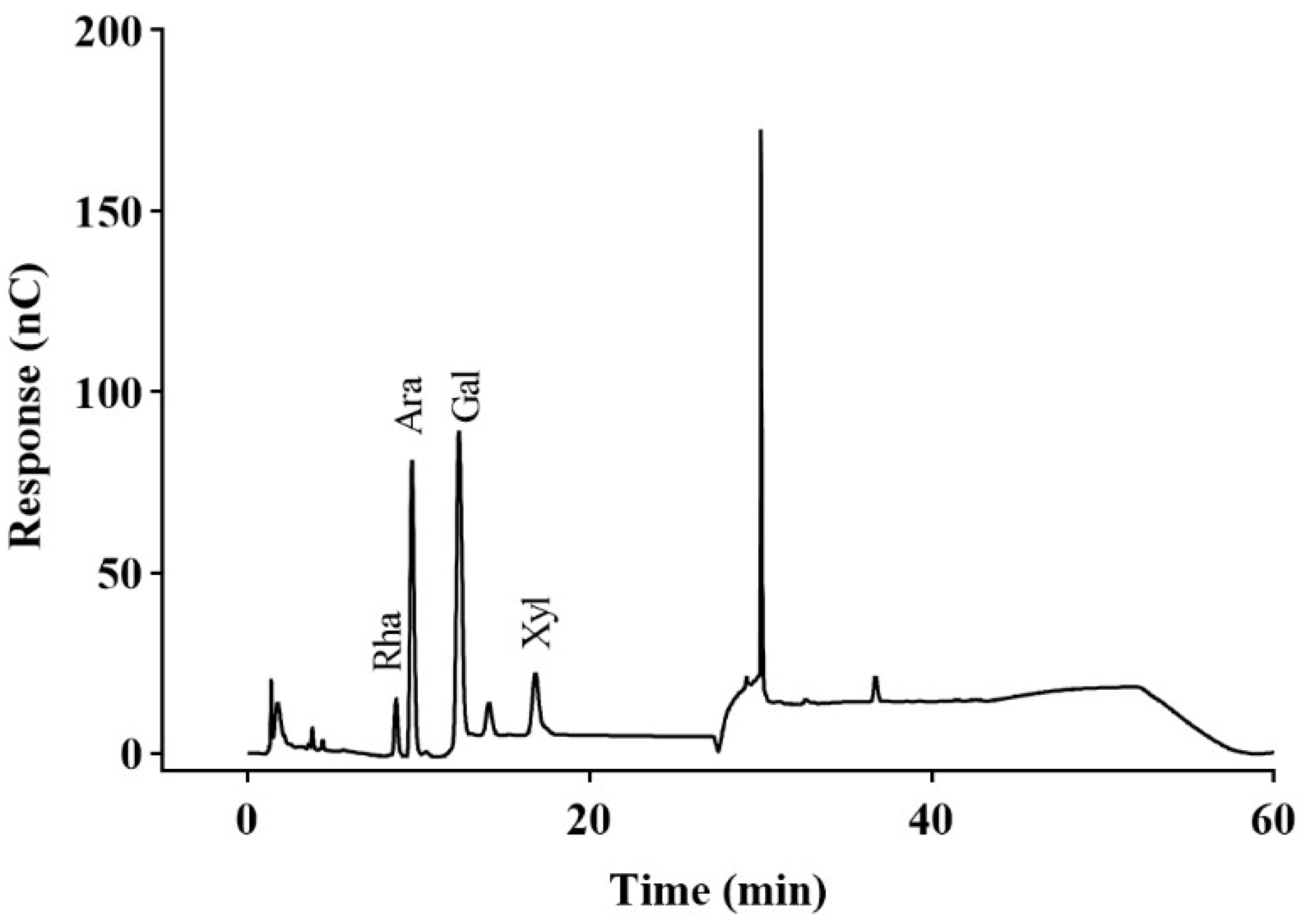 Molecules 30 04340 g002